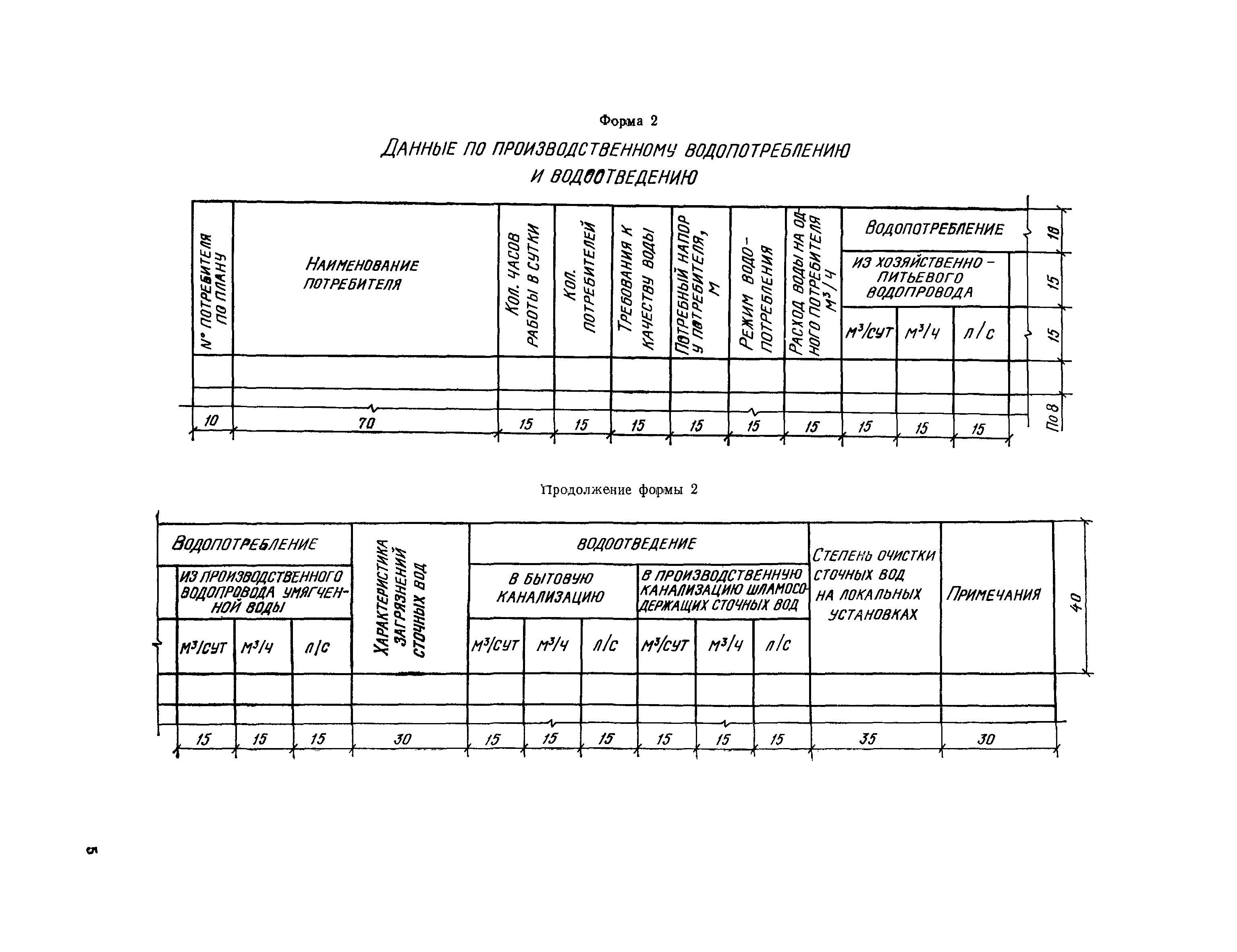 СН 460-74