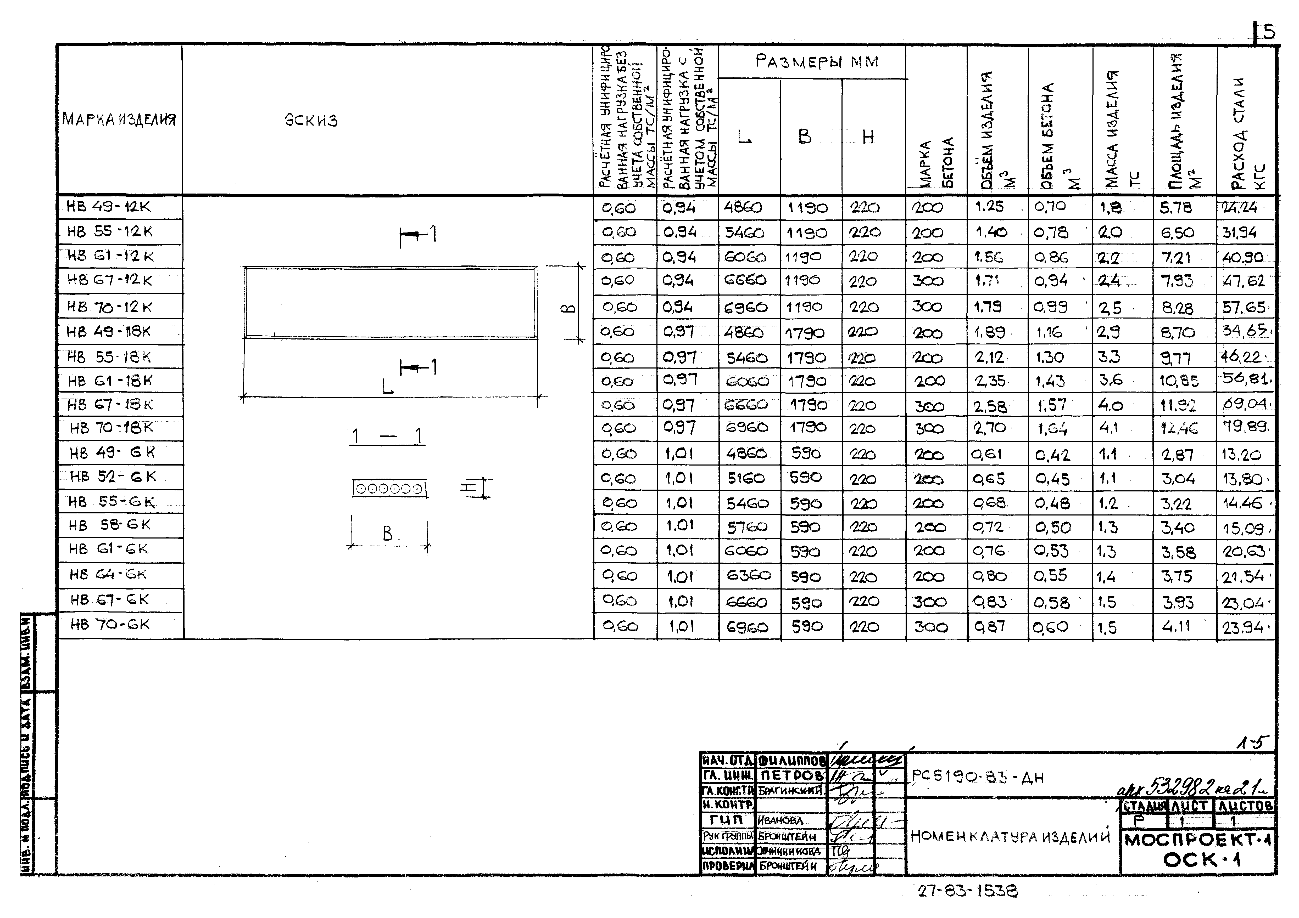 Альбом РС 5190-83