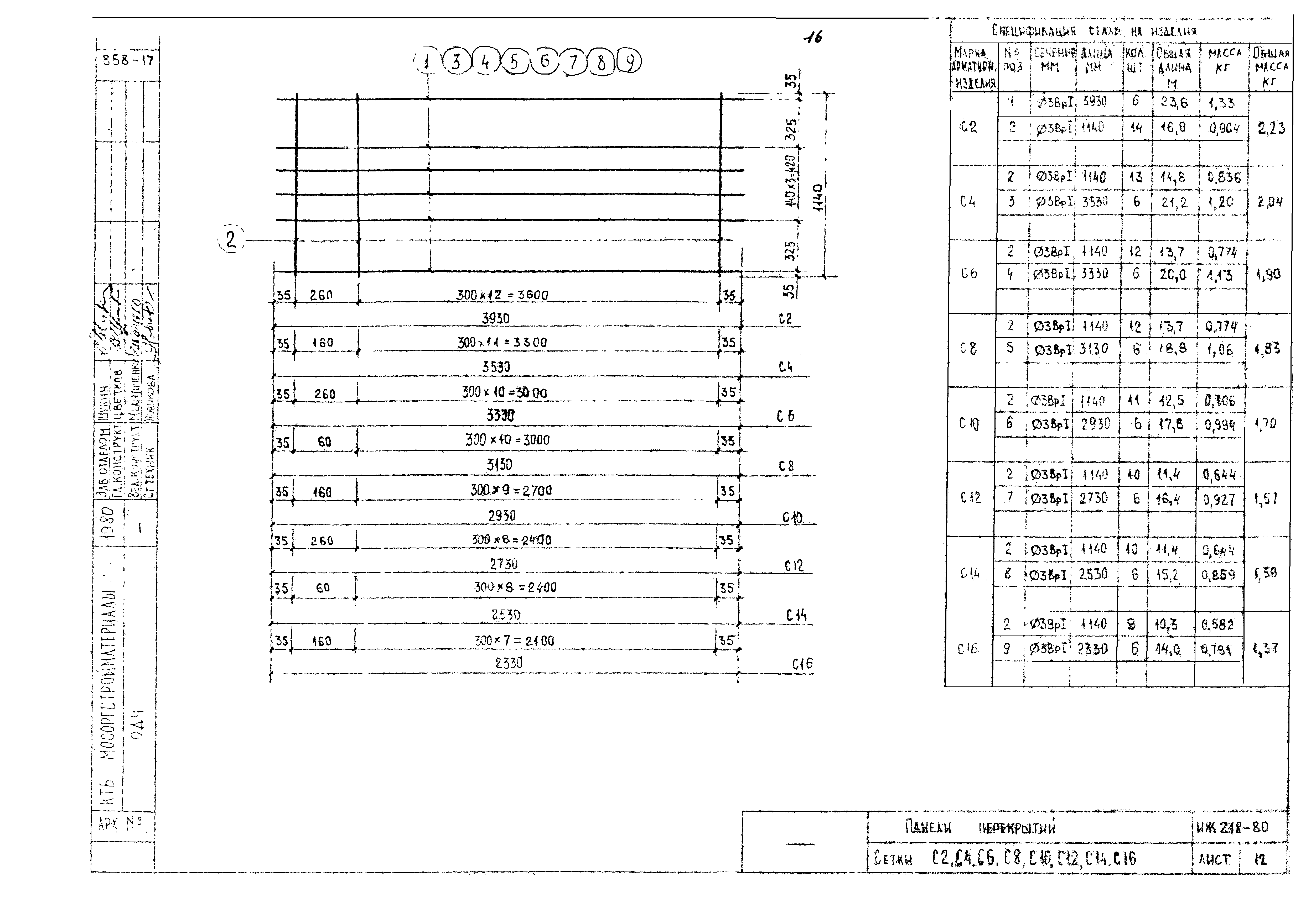 Альбом ИЖ 218-80