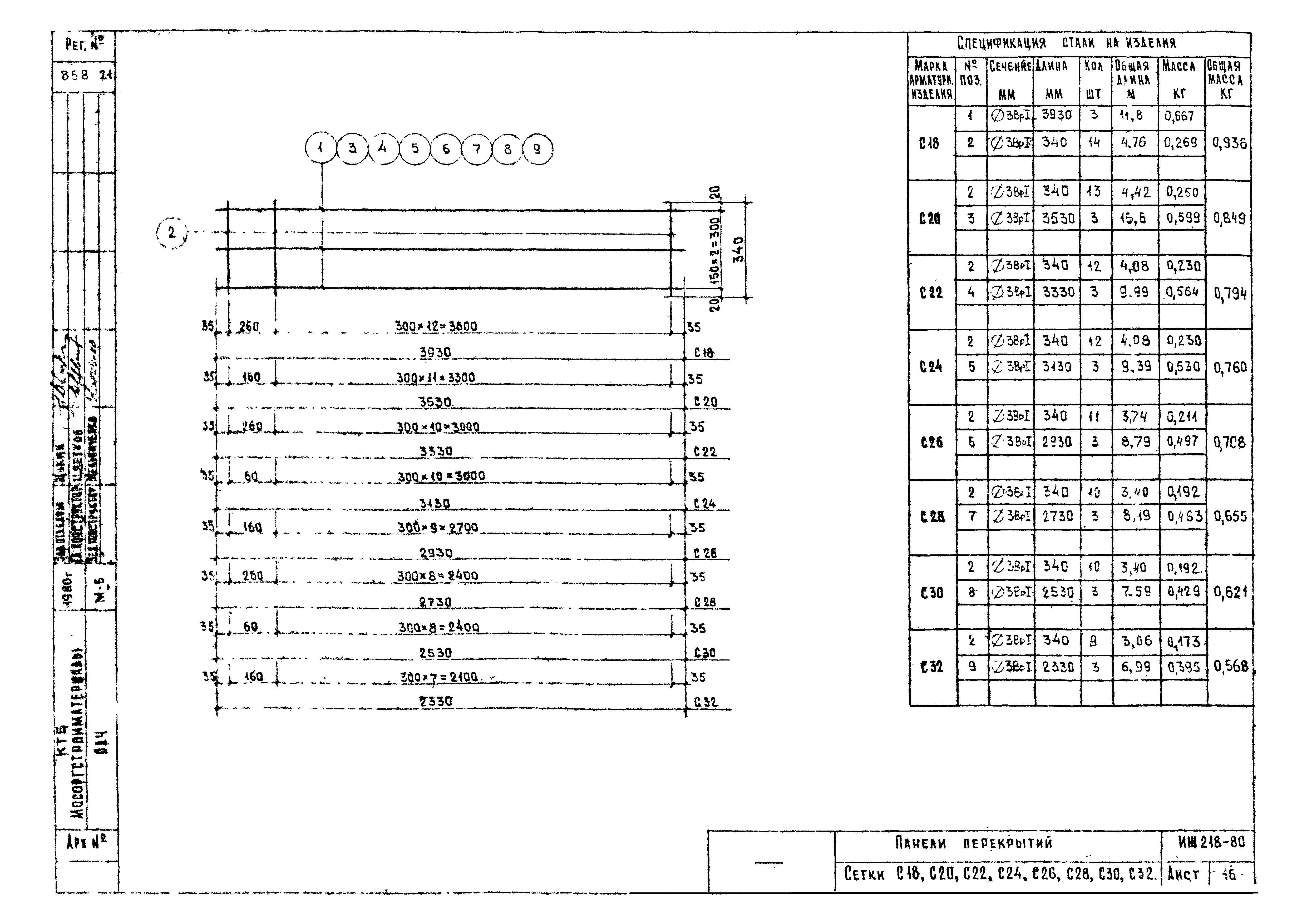 Альбом ИЖ 218-80