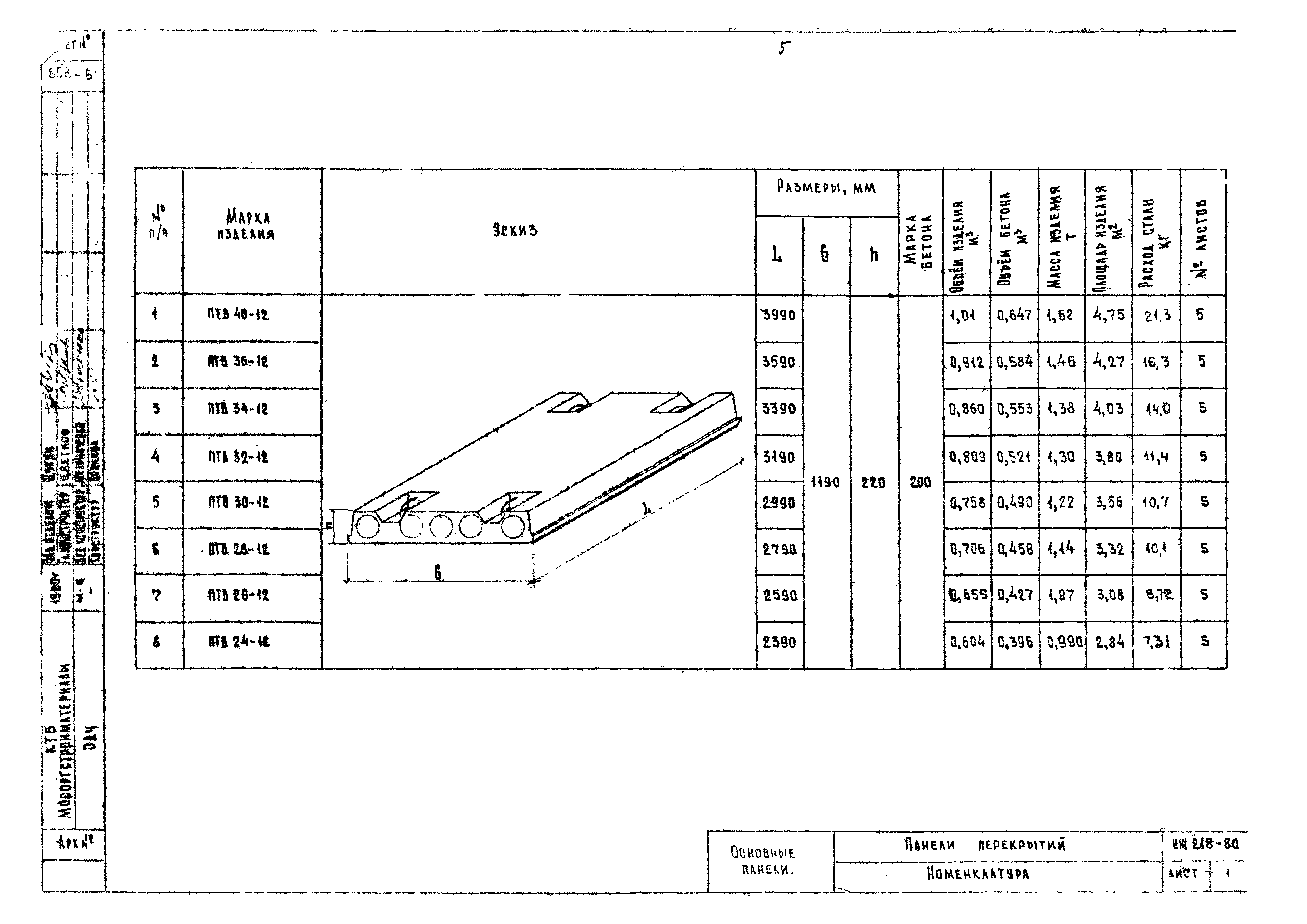 Альбом ИЖ 218-80