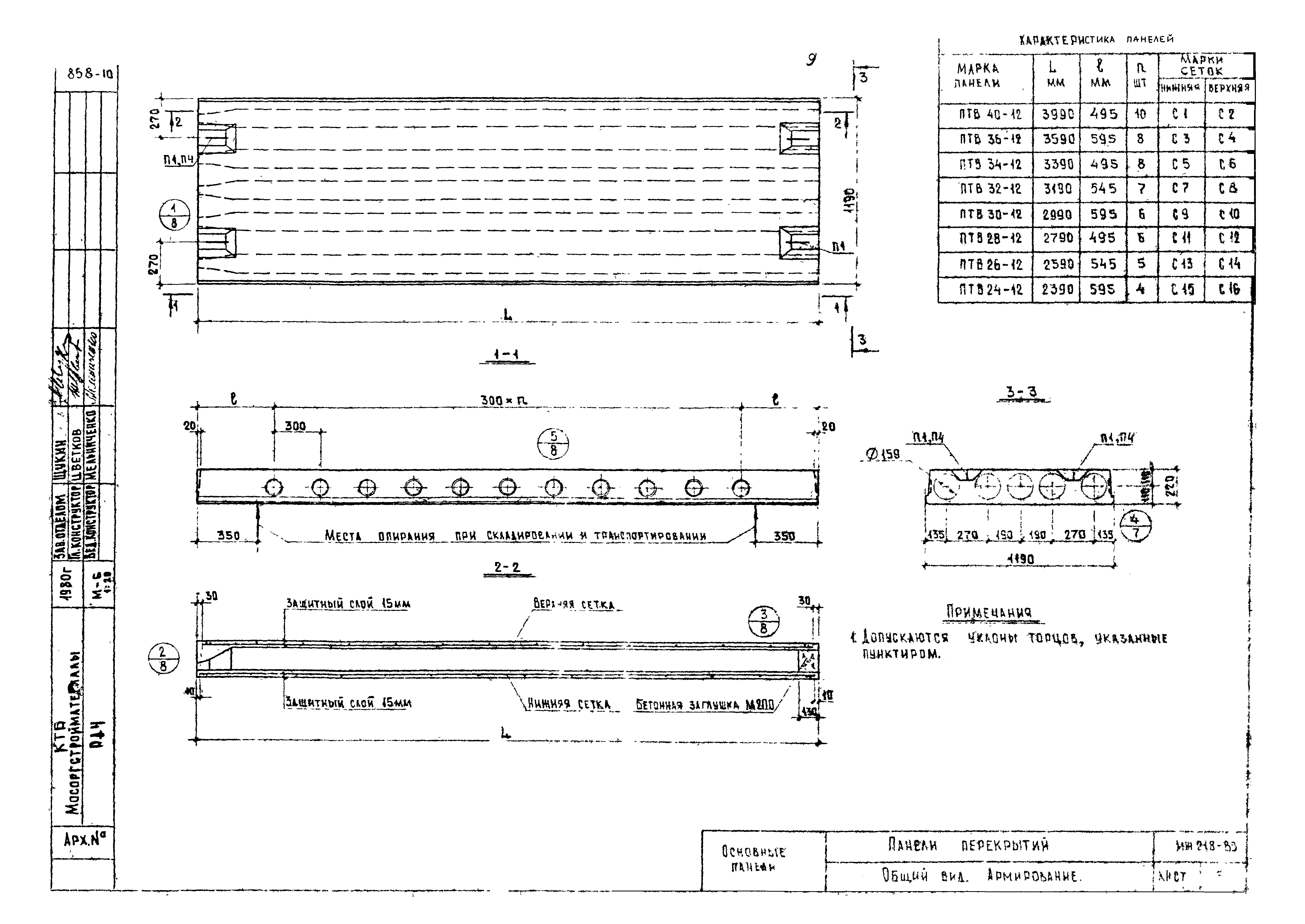 Альбом ИЖ 218-80