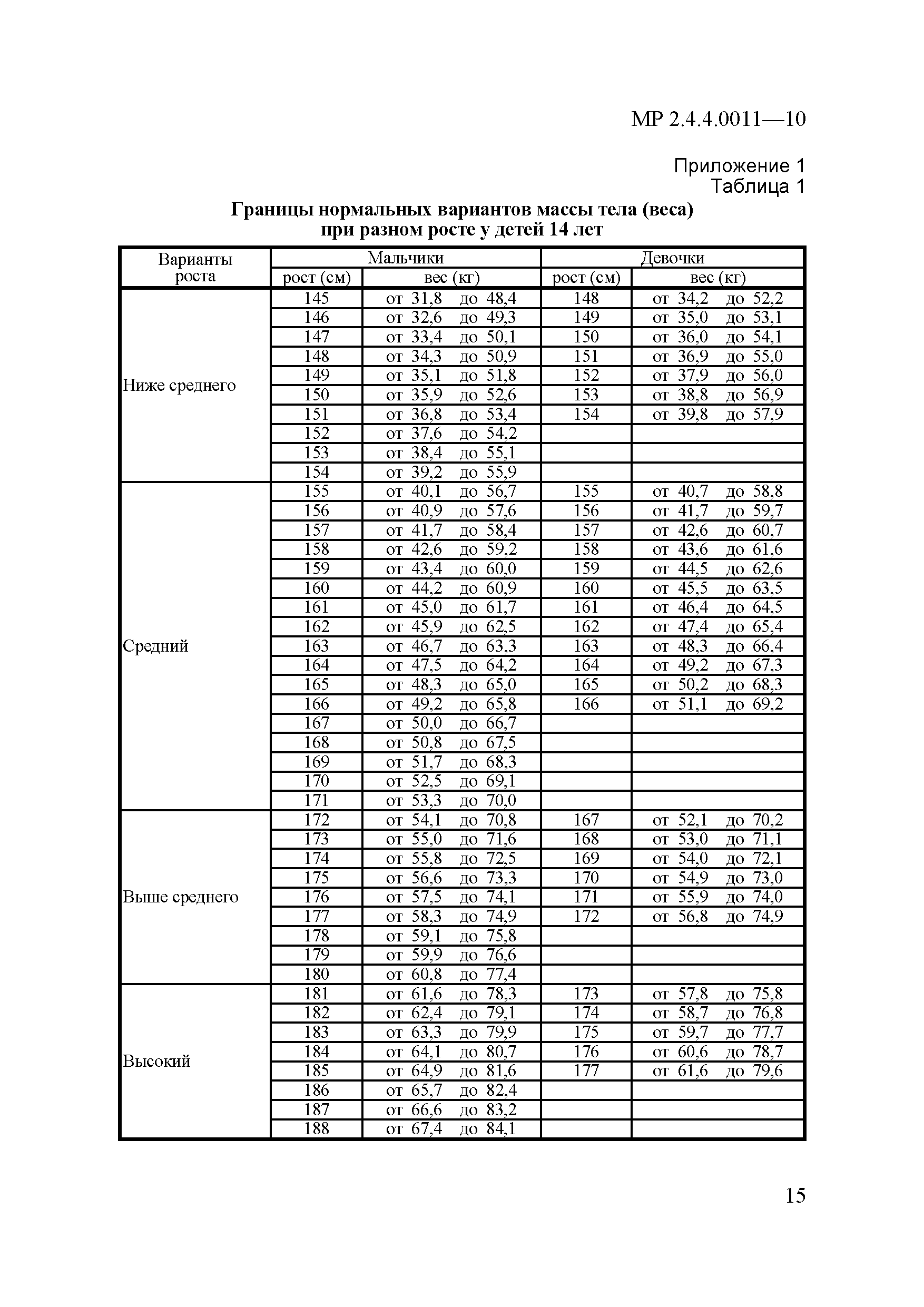 МР 2.4.4.0011-10