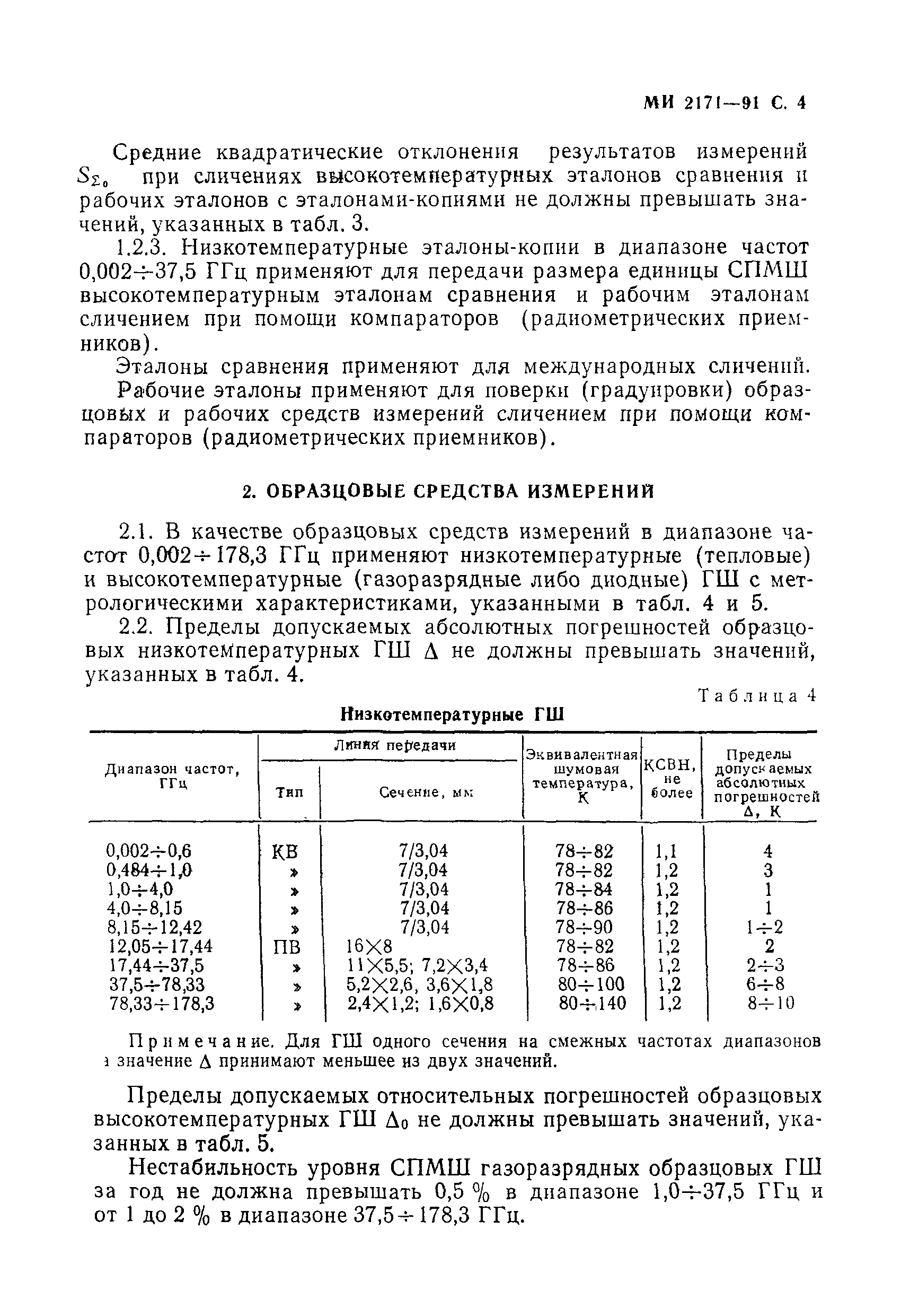 МИ 2171-91