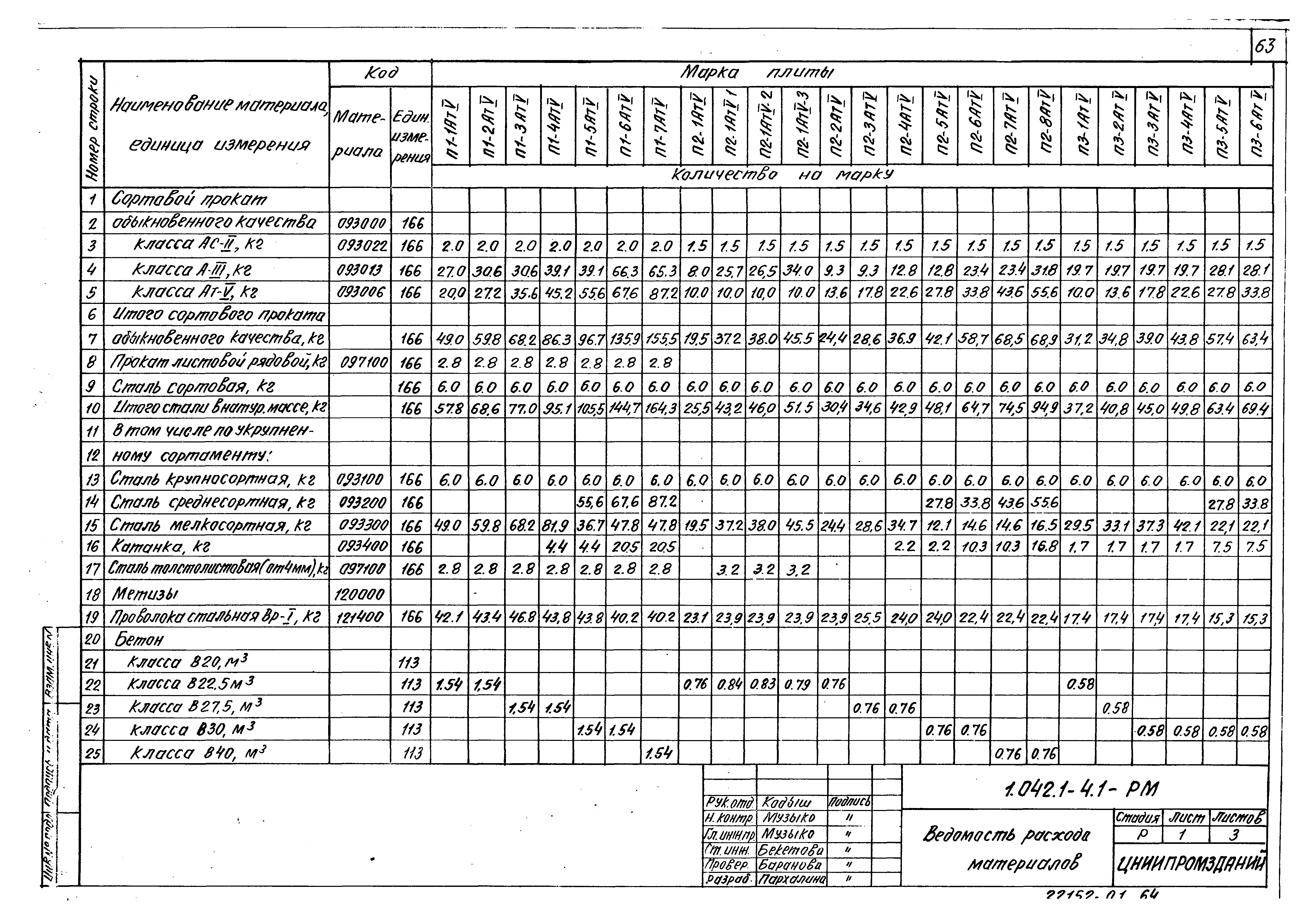 Серия 1.042.1-4