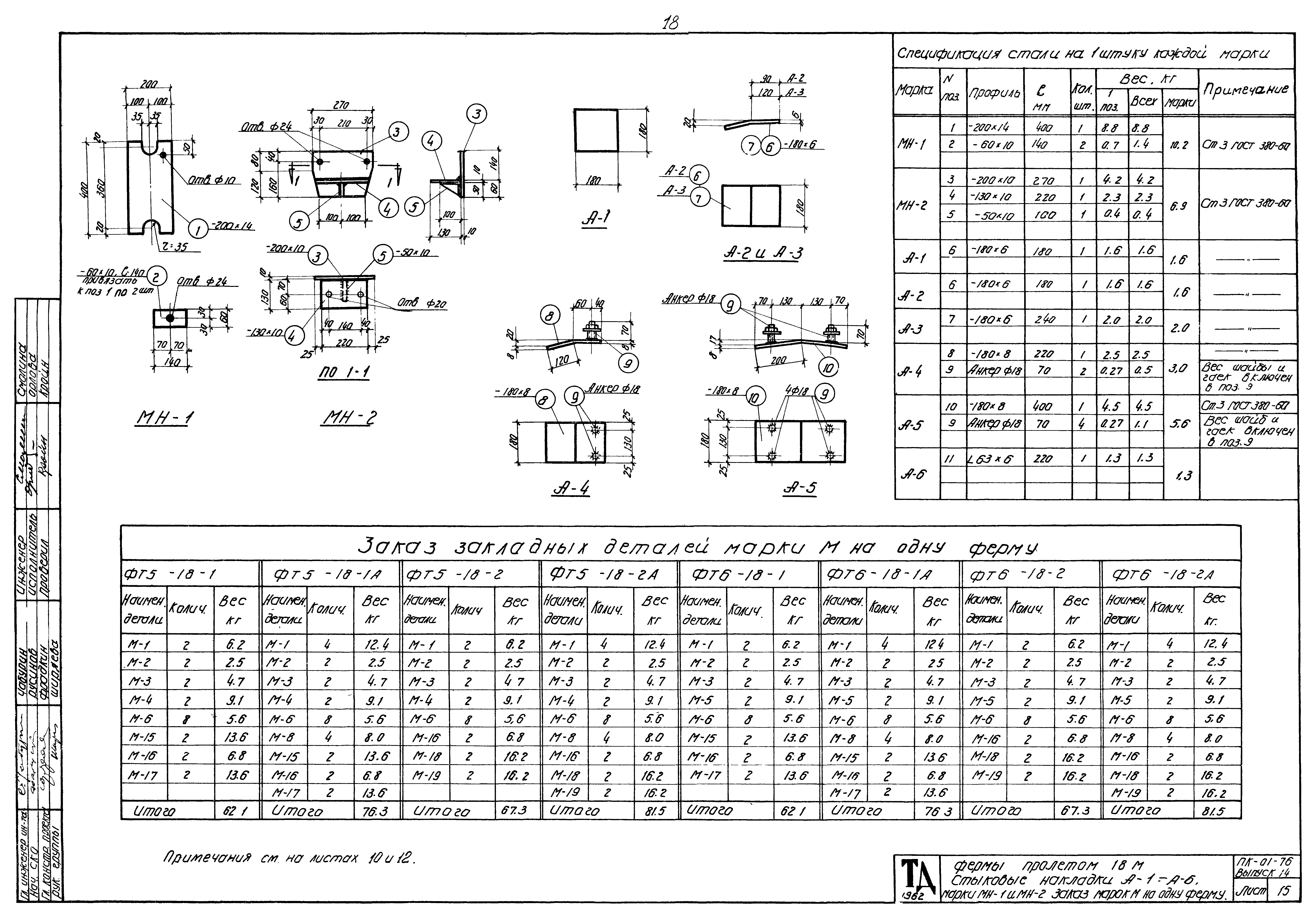 Серия ПК-01-76