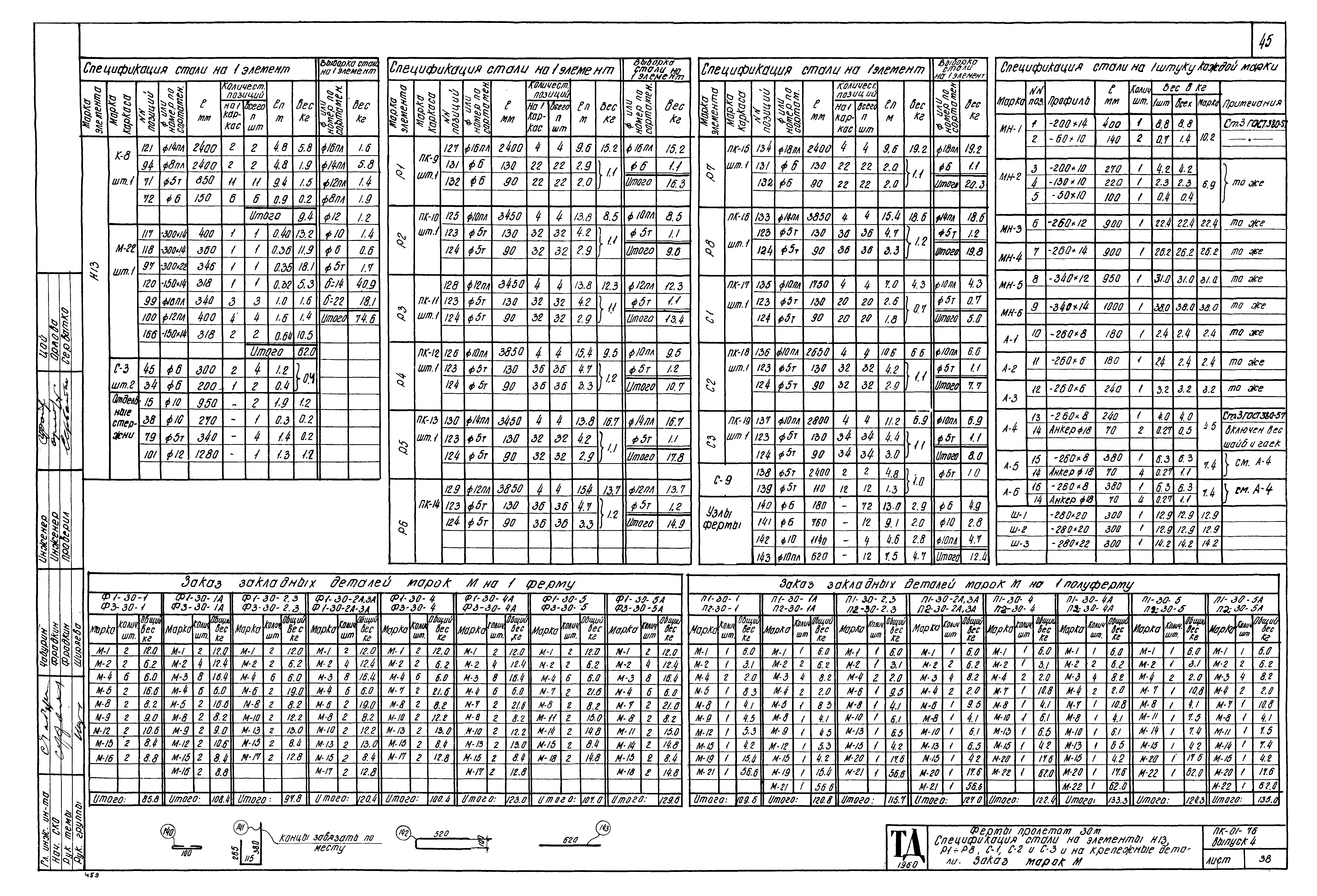 Серия ПК-01-76