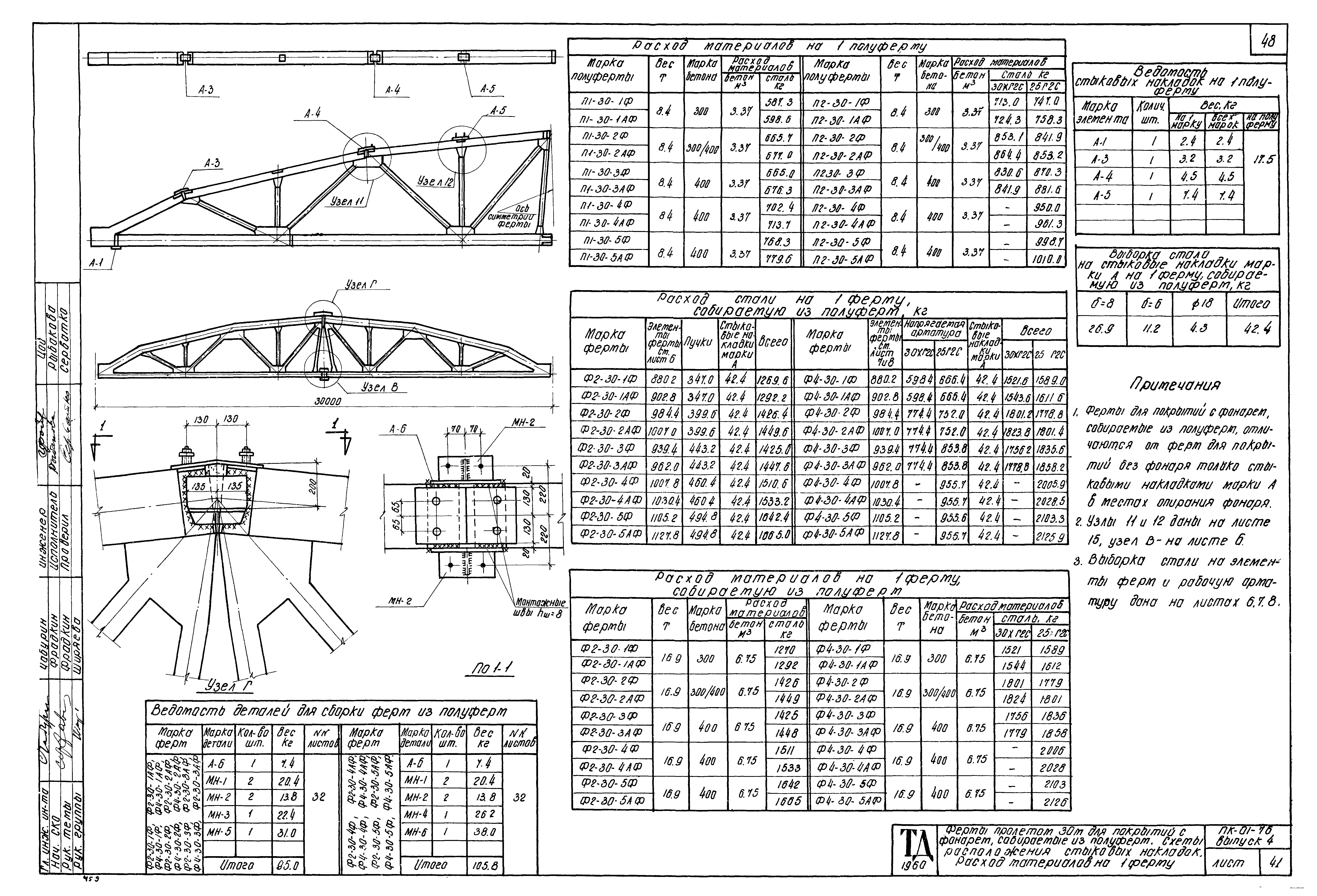 Серия ПК-01-76