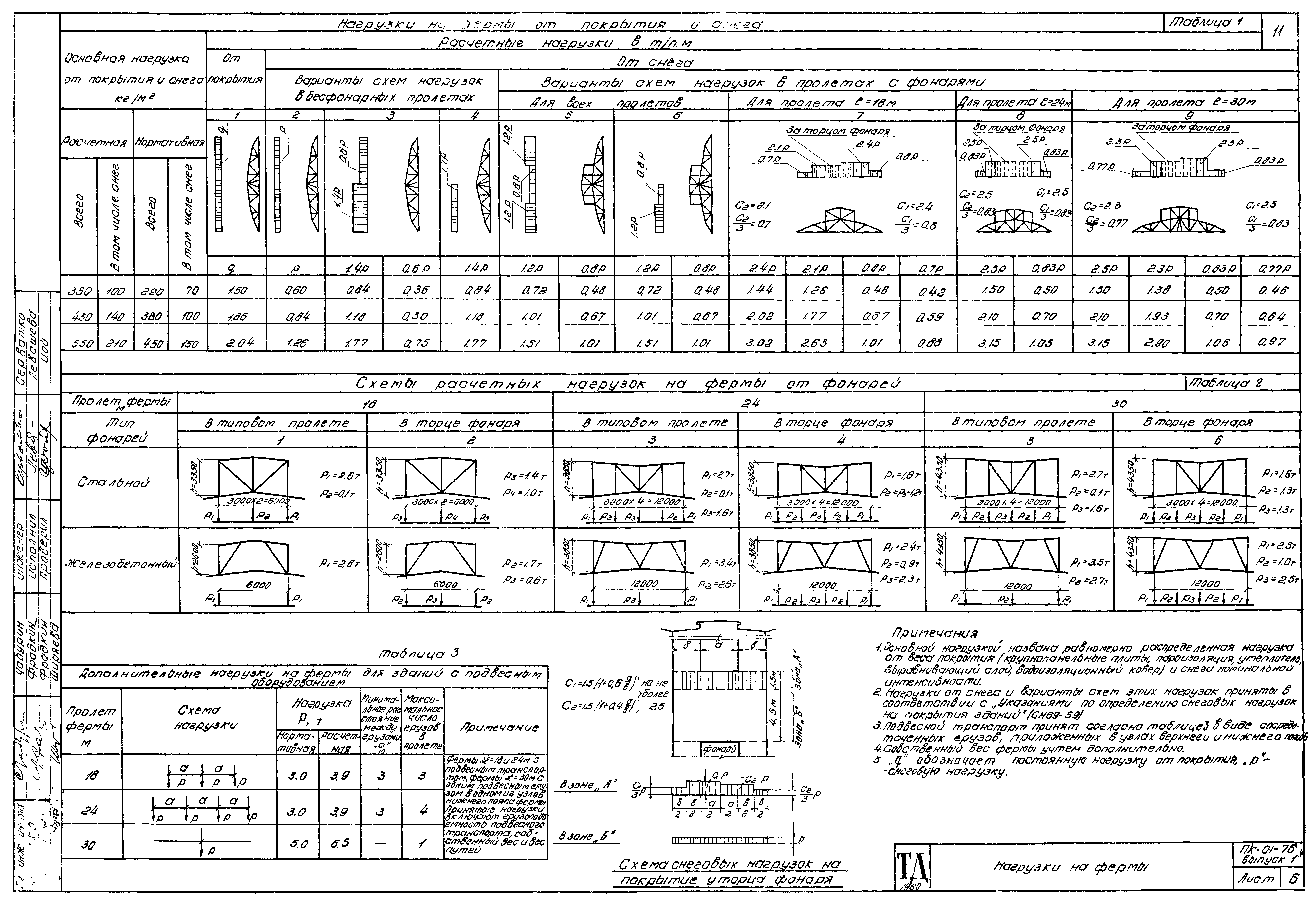 Серия ПК-01-76