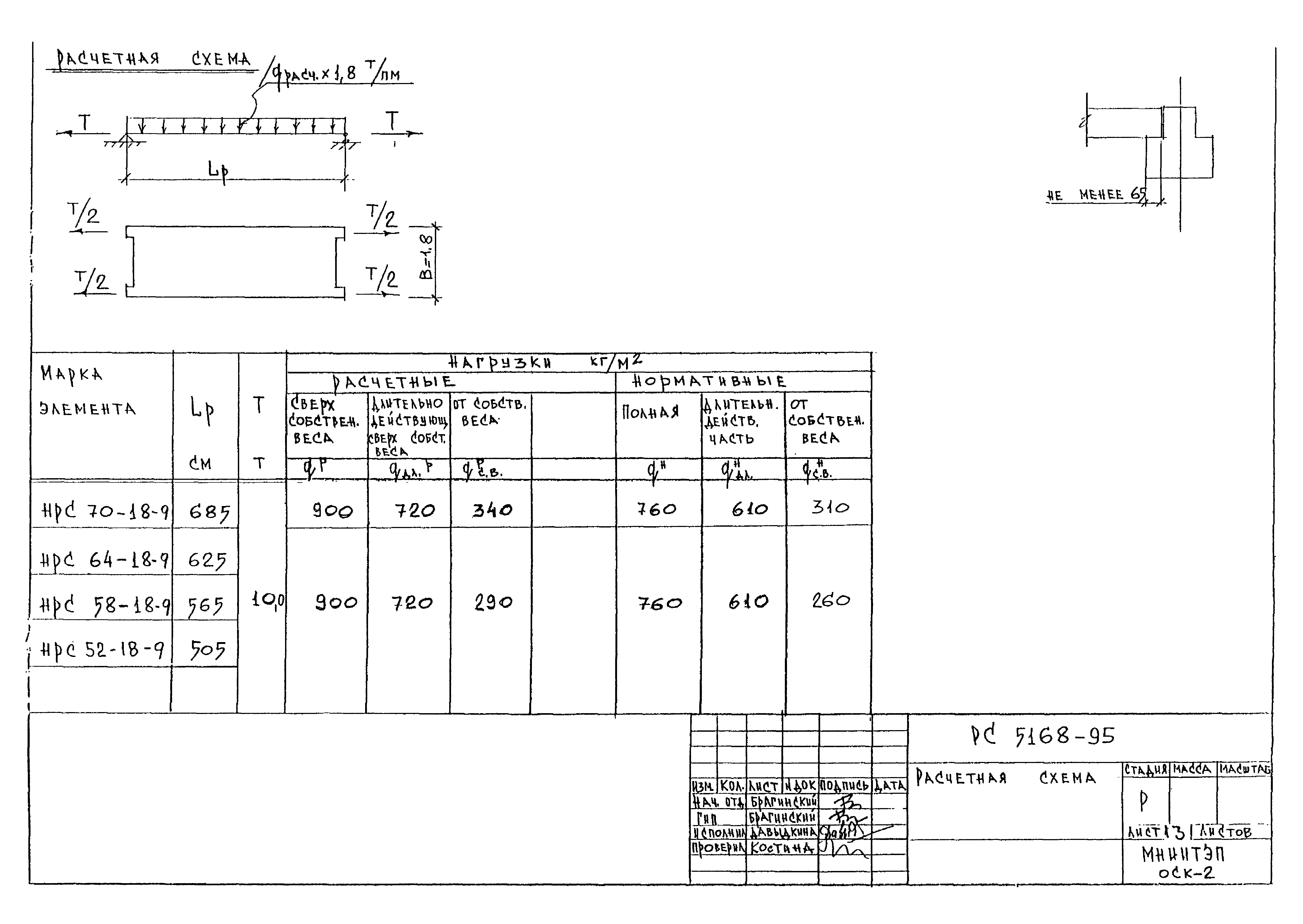 Альбом РС 5168-95