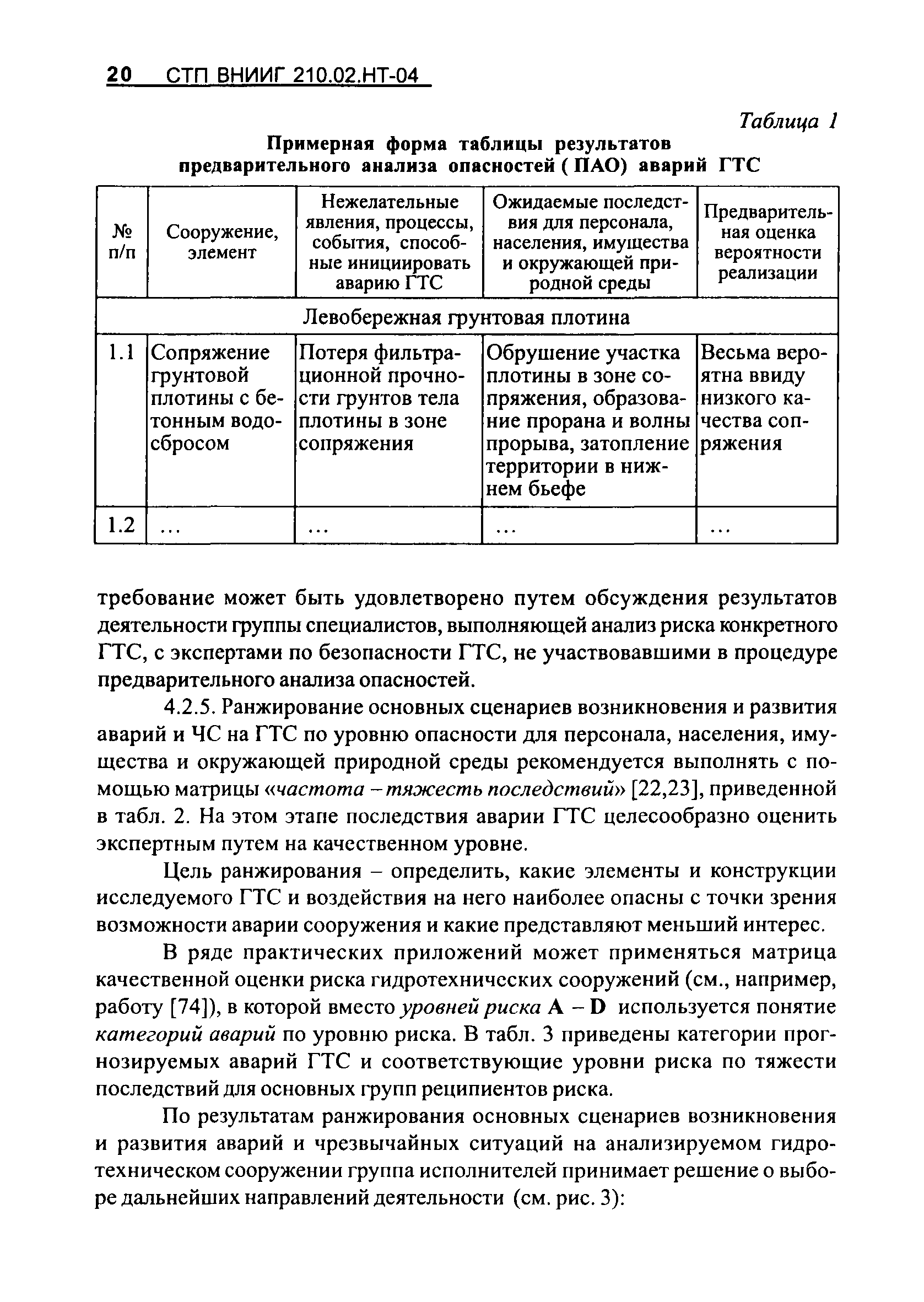 СТП ВНИИГ 210.02.НТ-04