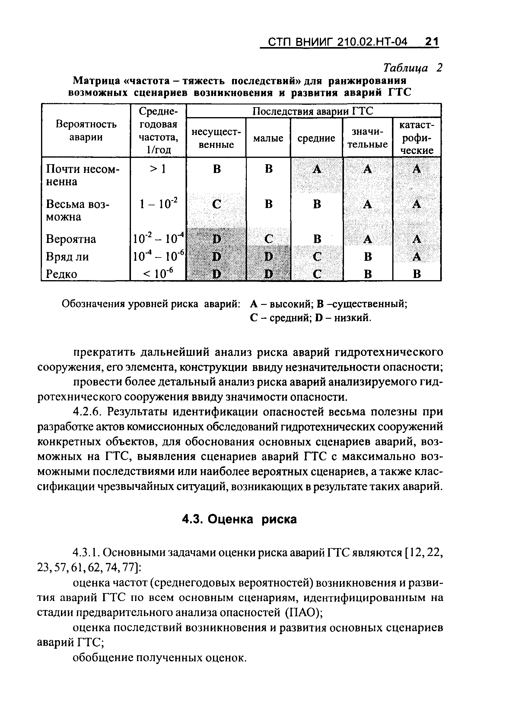 СТП ВНИИГ 210.02.НТ-04