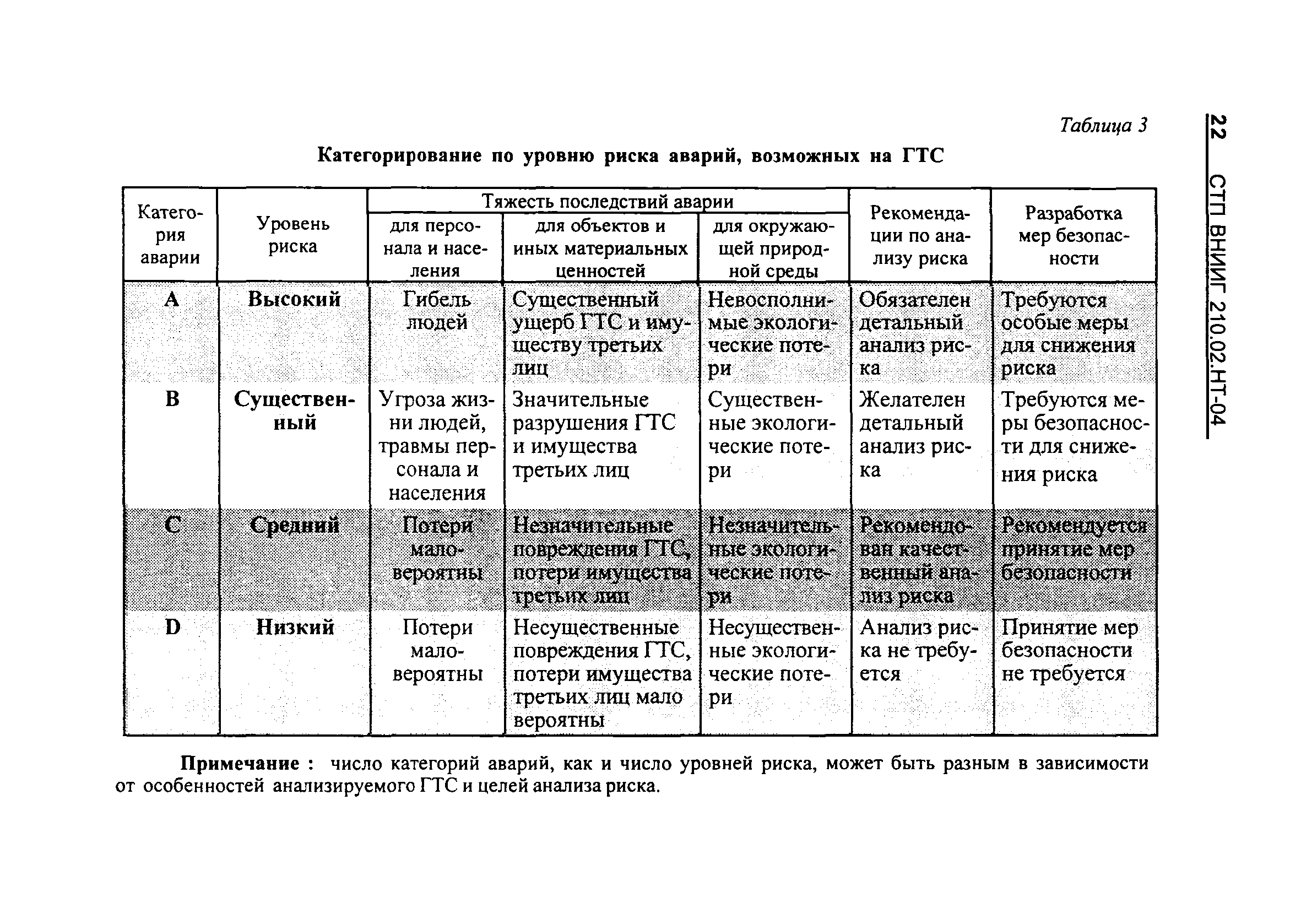 СТП ВНИИГ 210.02.НТ-04