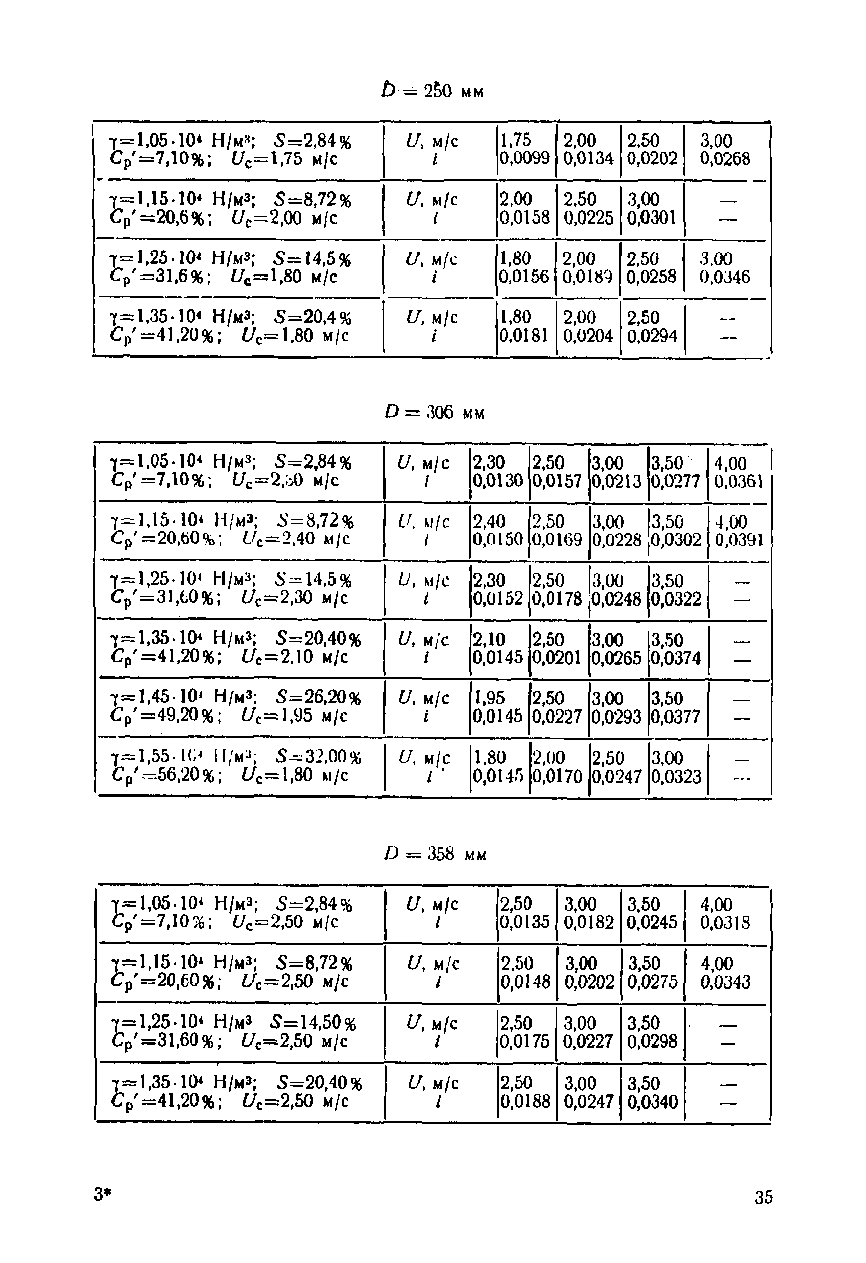 П 61-77