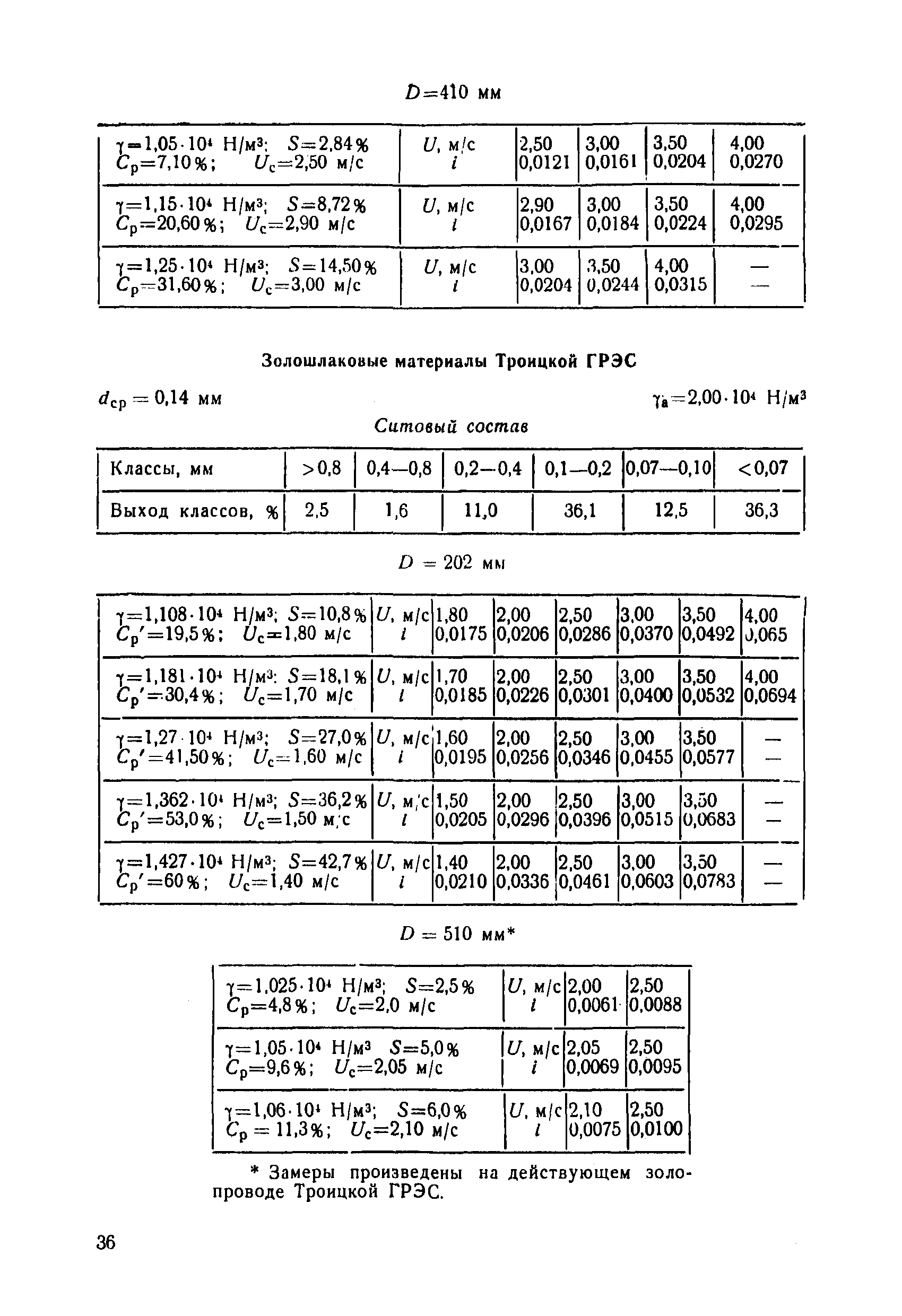 П 61-77