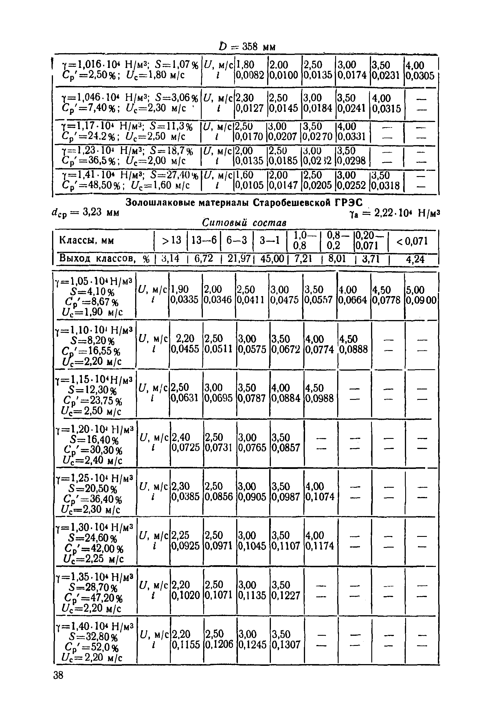 П 61-77