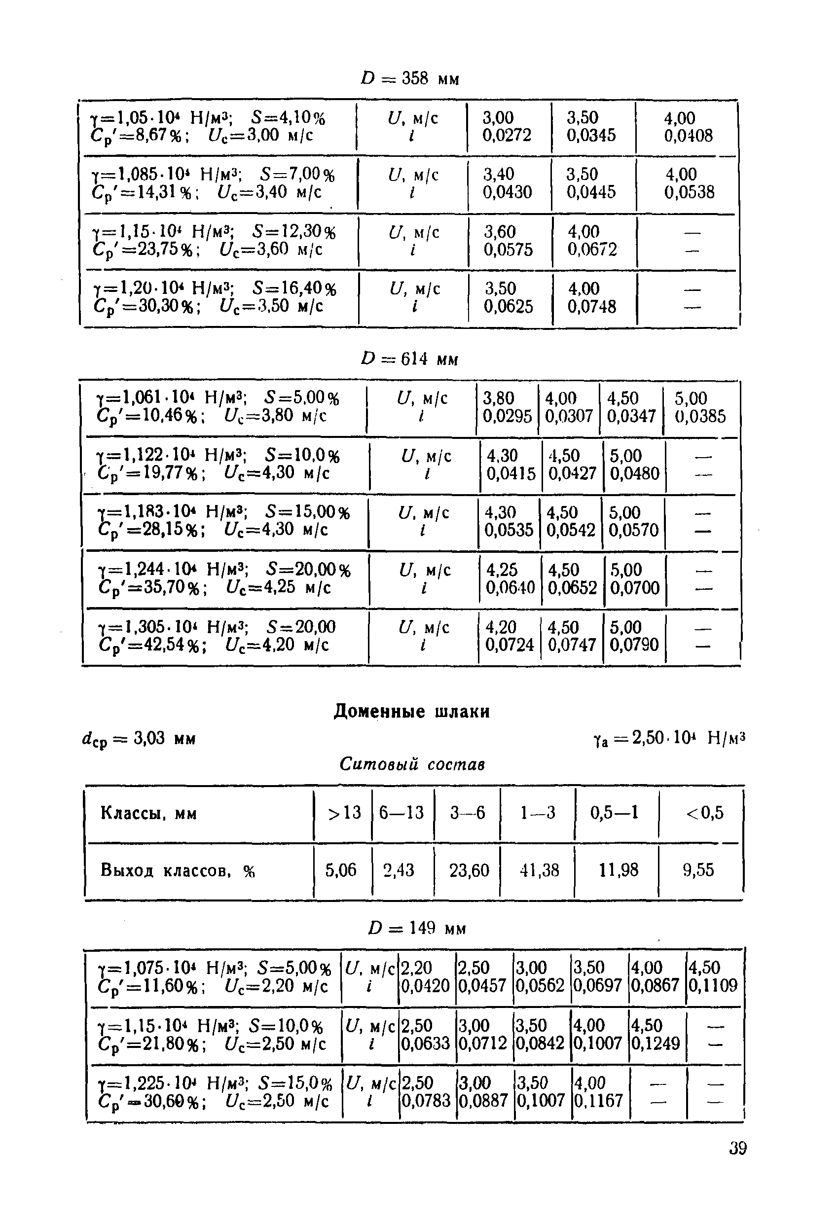 П 61-77