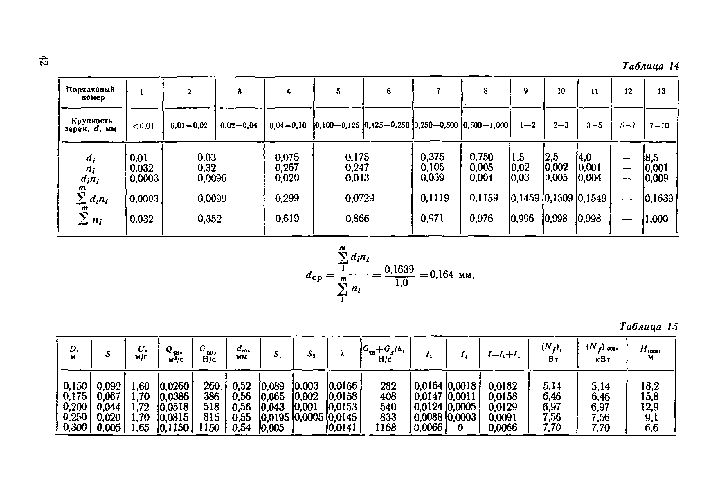 П 61-77