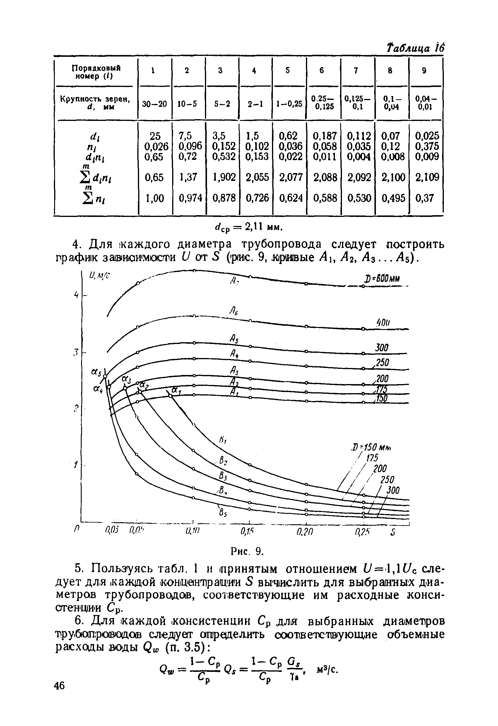 П 61-77