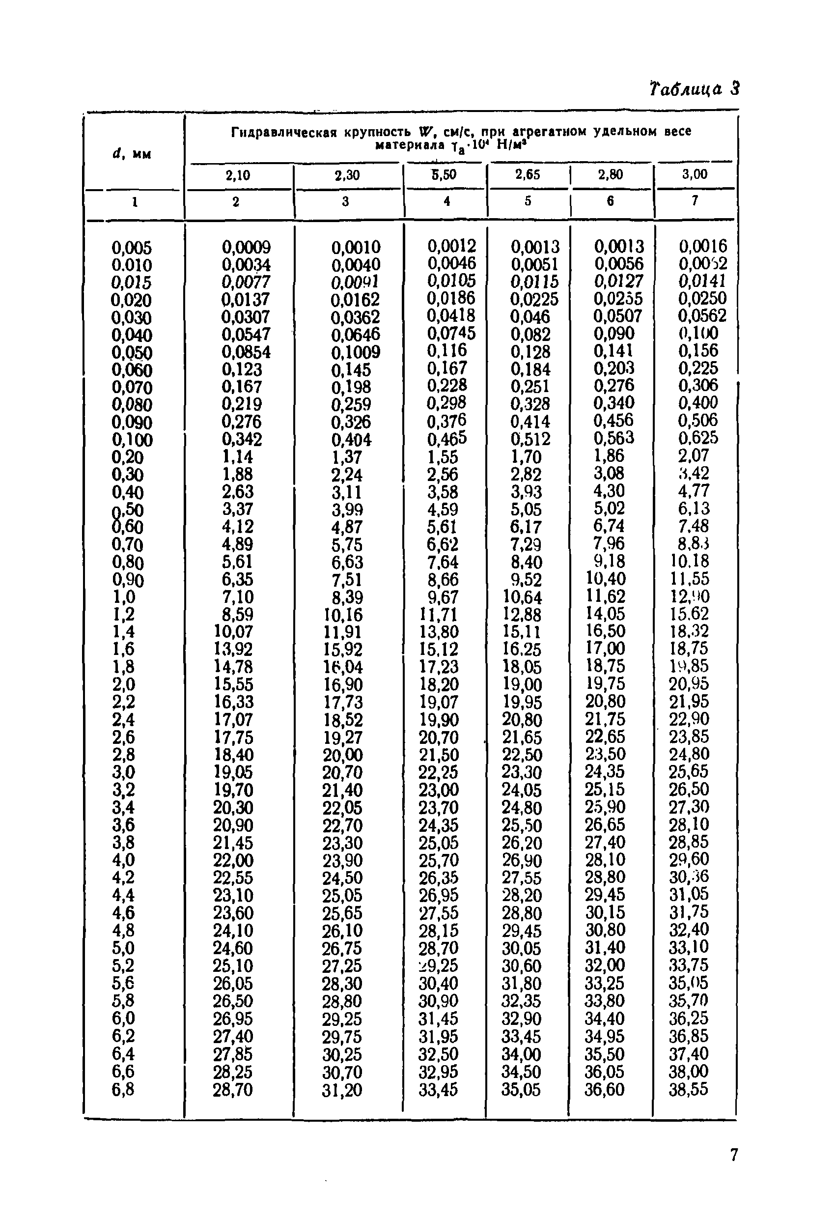 П 61-77