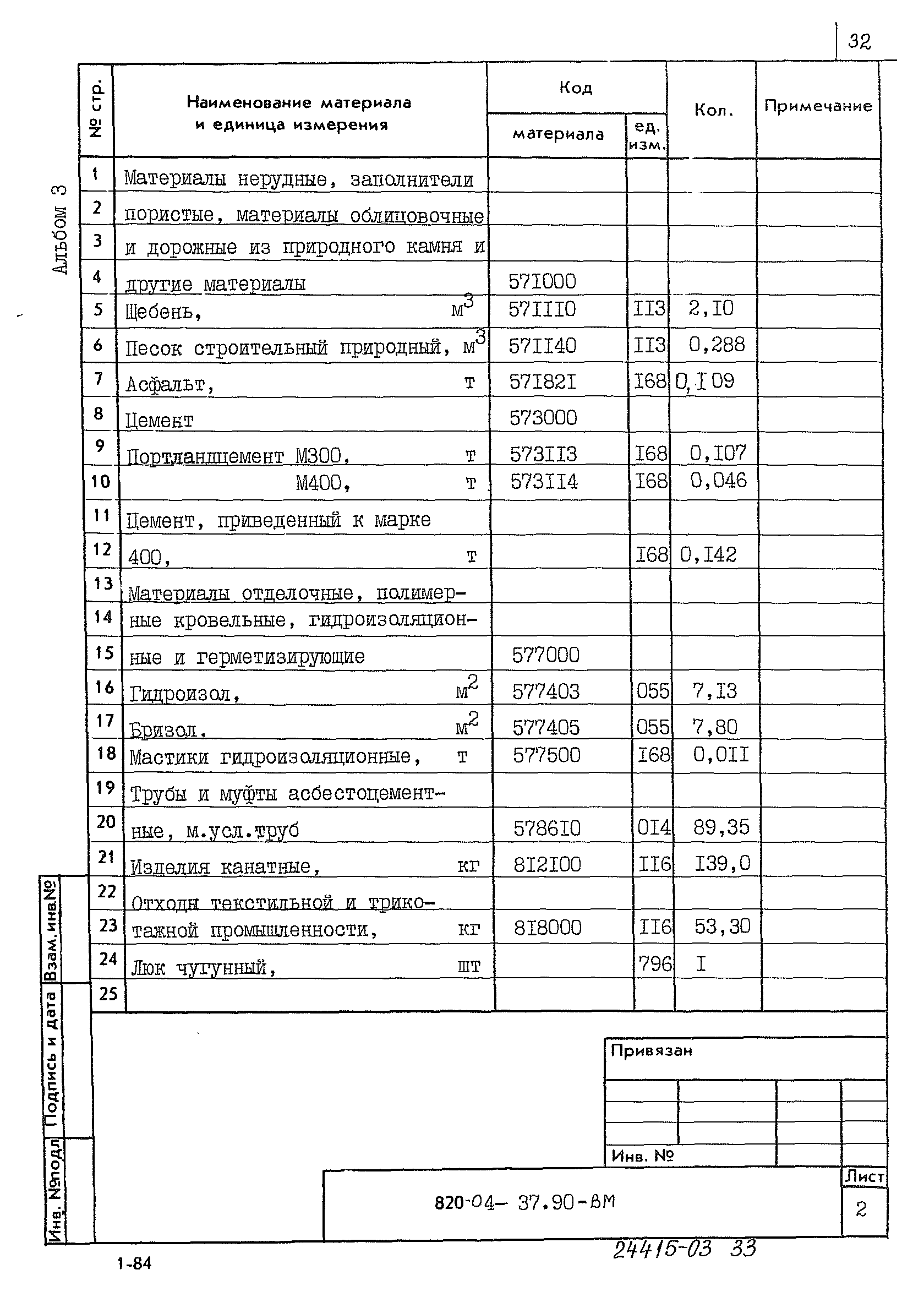 Типовые материалы для проектирования 820-04-37.90