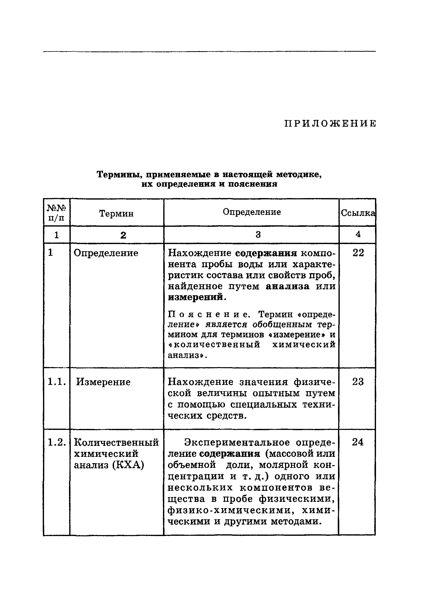 МИ 1936.01-2000