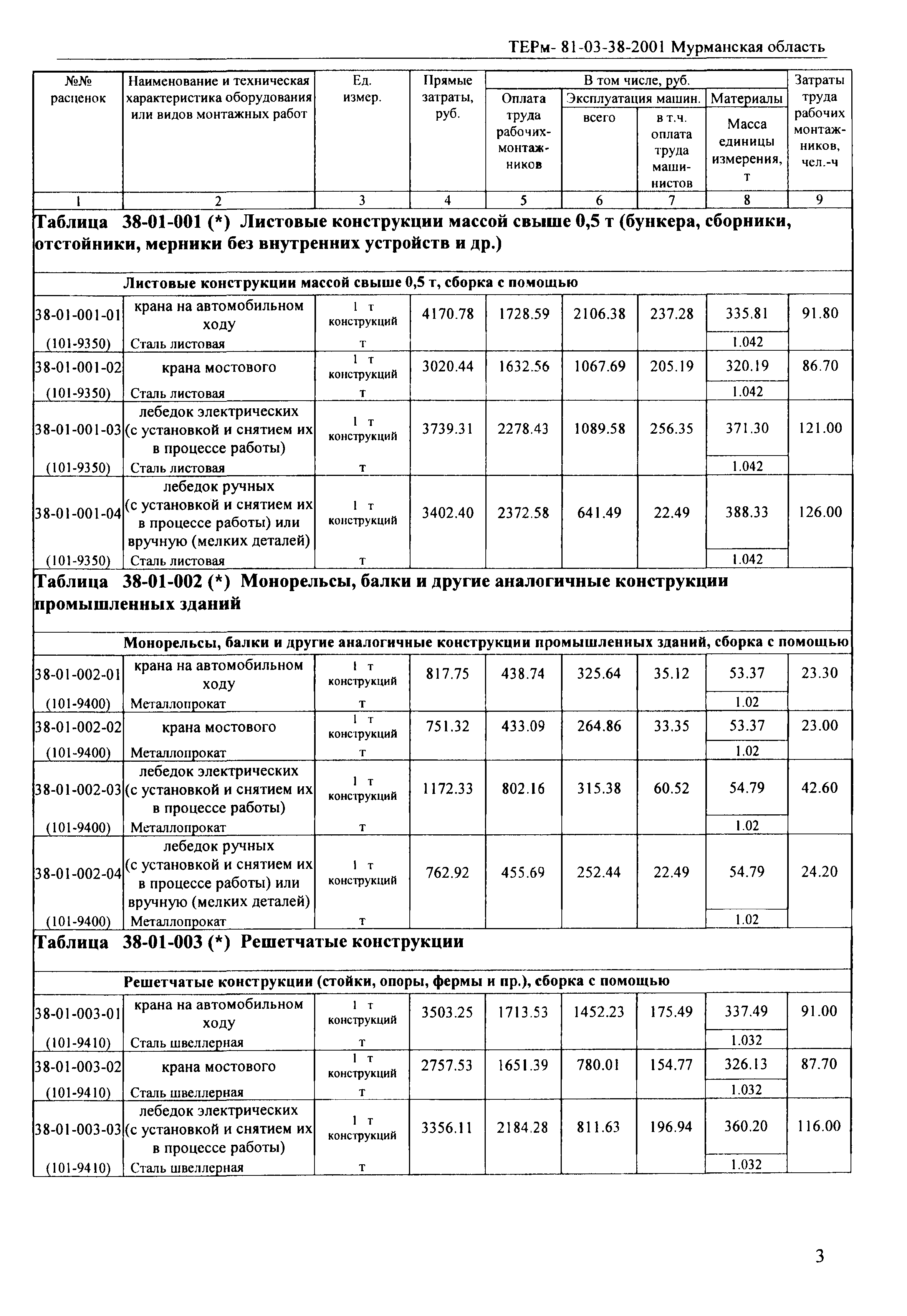 ТЕРм Мурманская область 2001-38