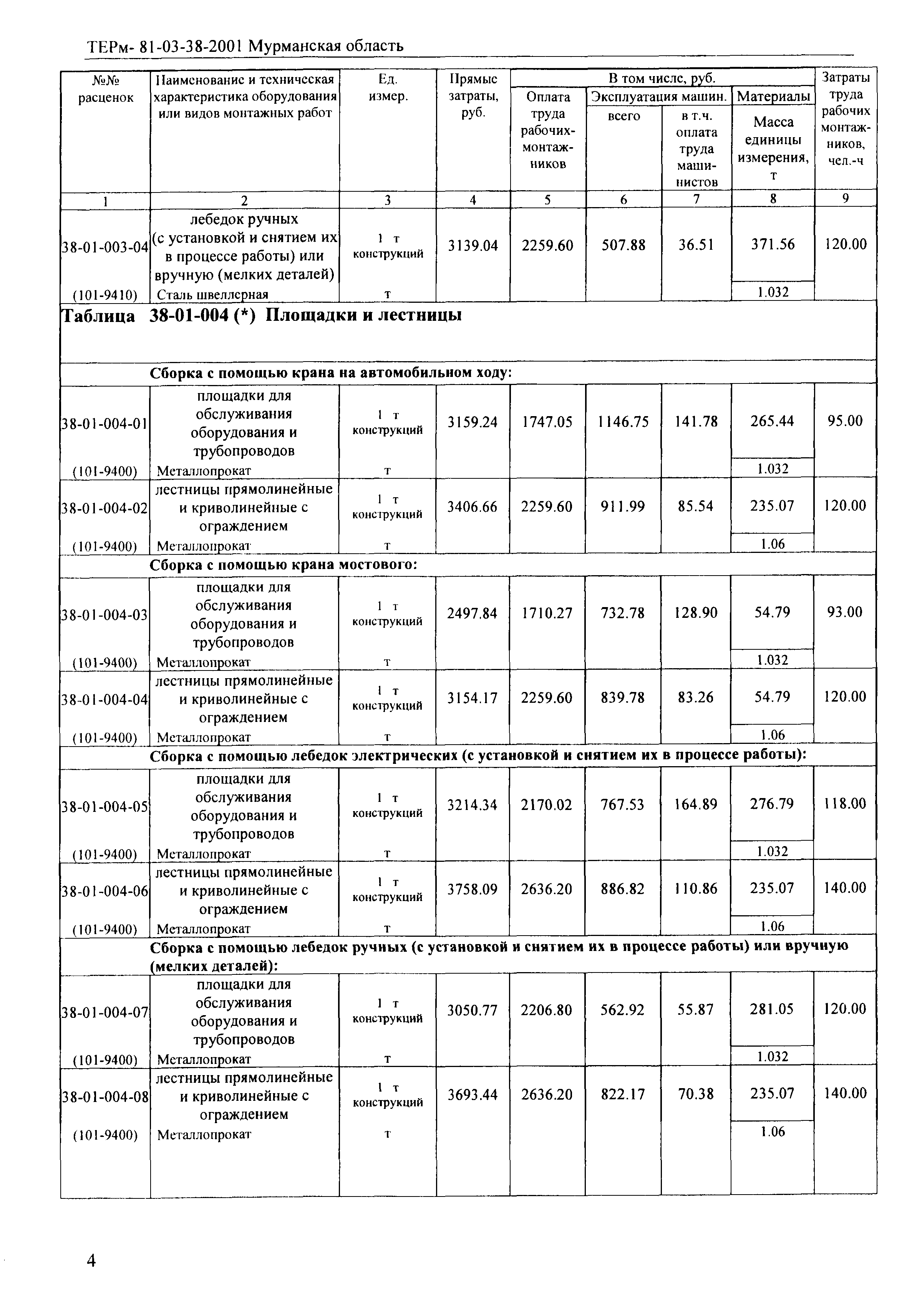 ТЕРм Мурманская область 2001-38