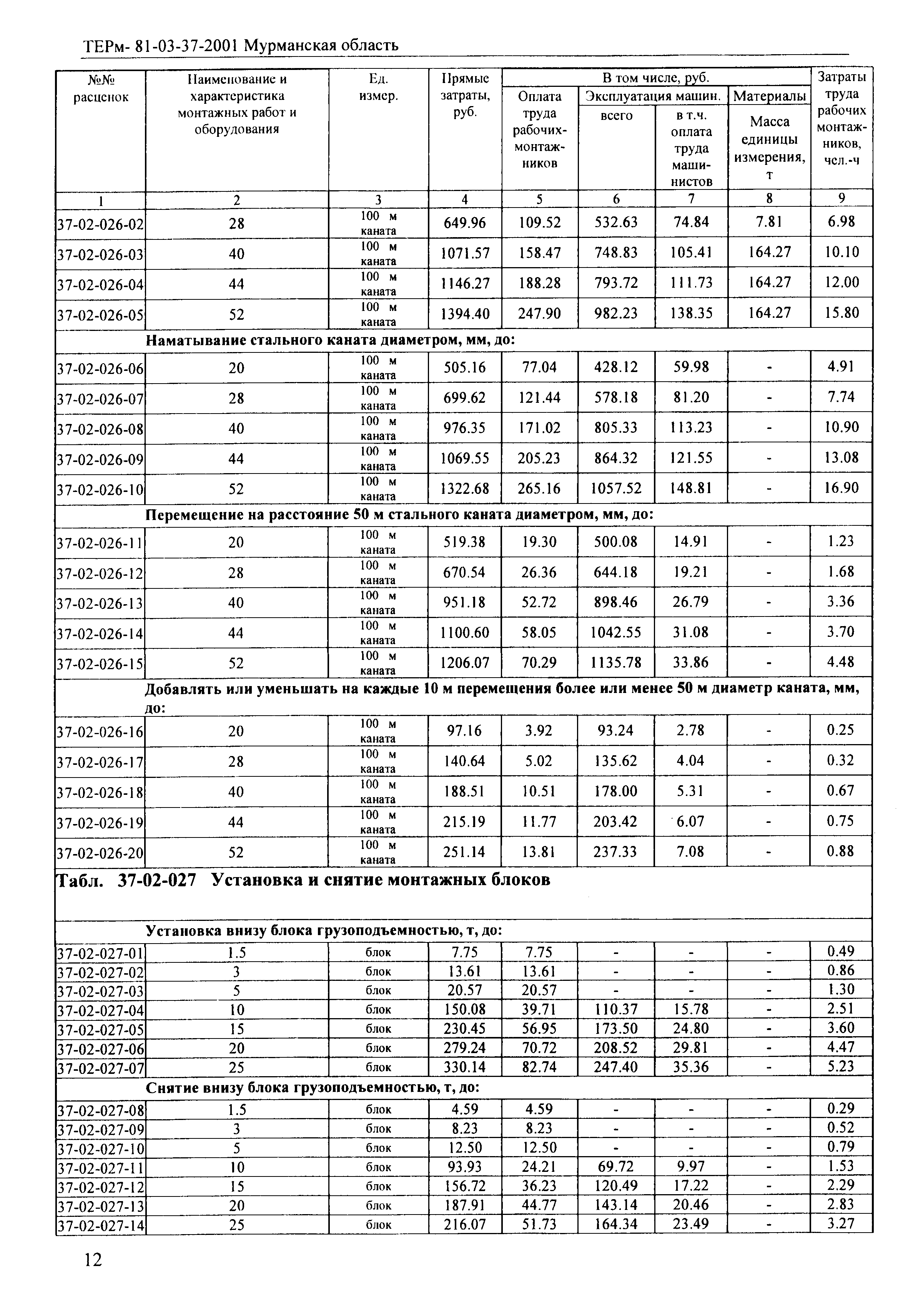 ТЕРм Мурманская область 2001-37