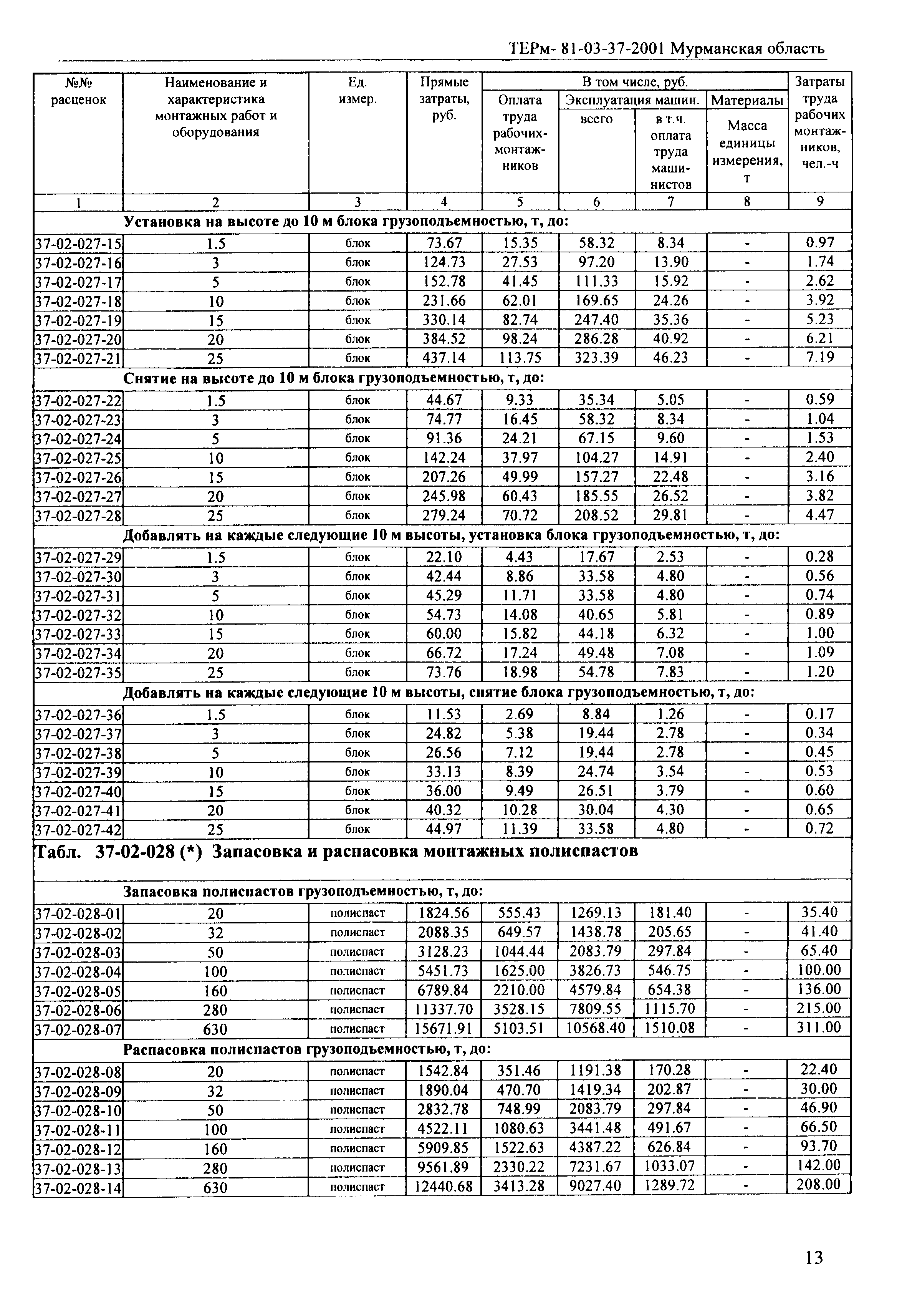 ТЕРм Мурманская область 2001-37