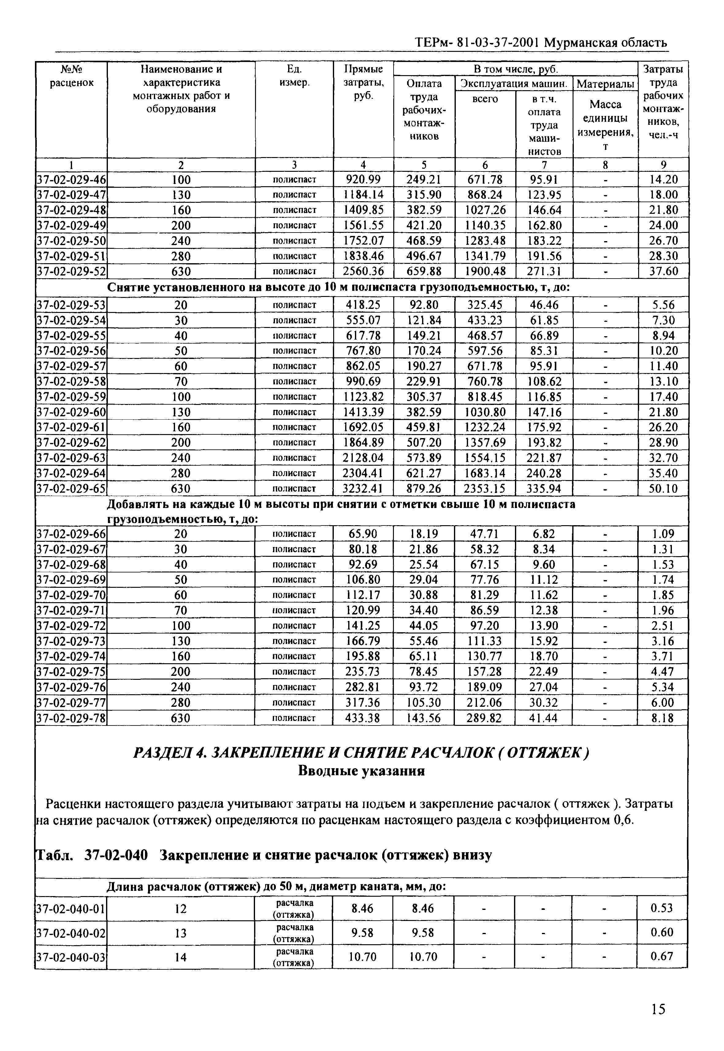 ТЕРм Мурманская область 2001-37