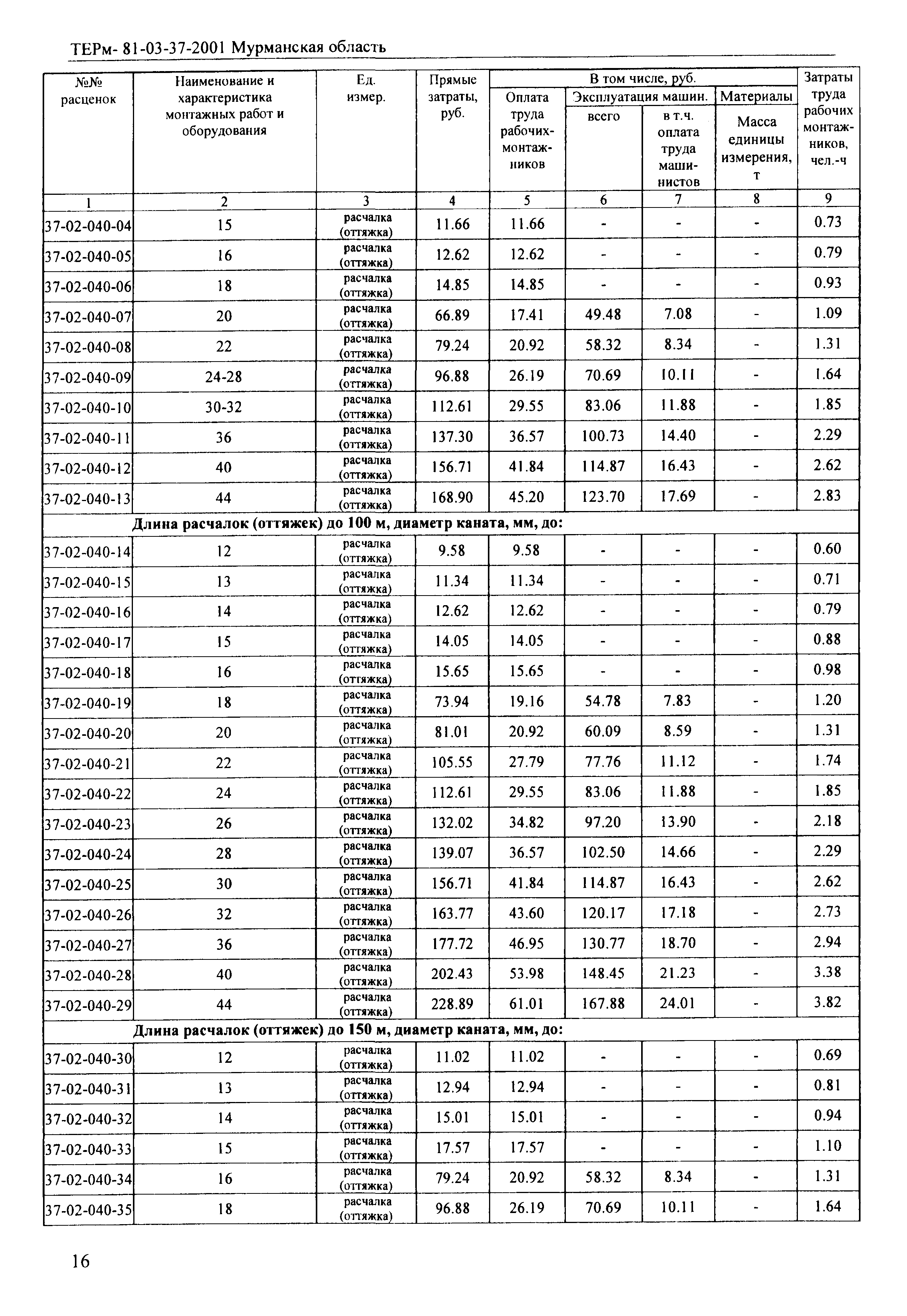 ТЕРм Мурманская область 2001-37