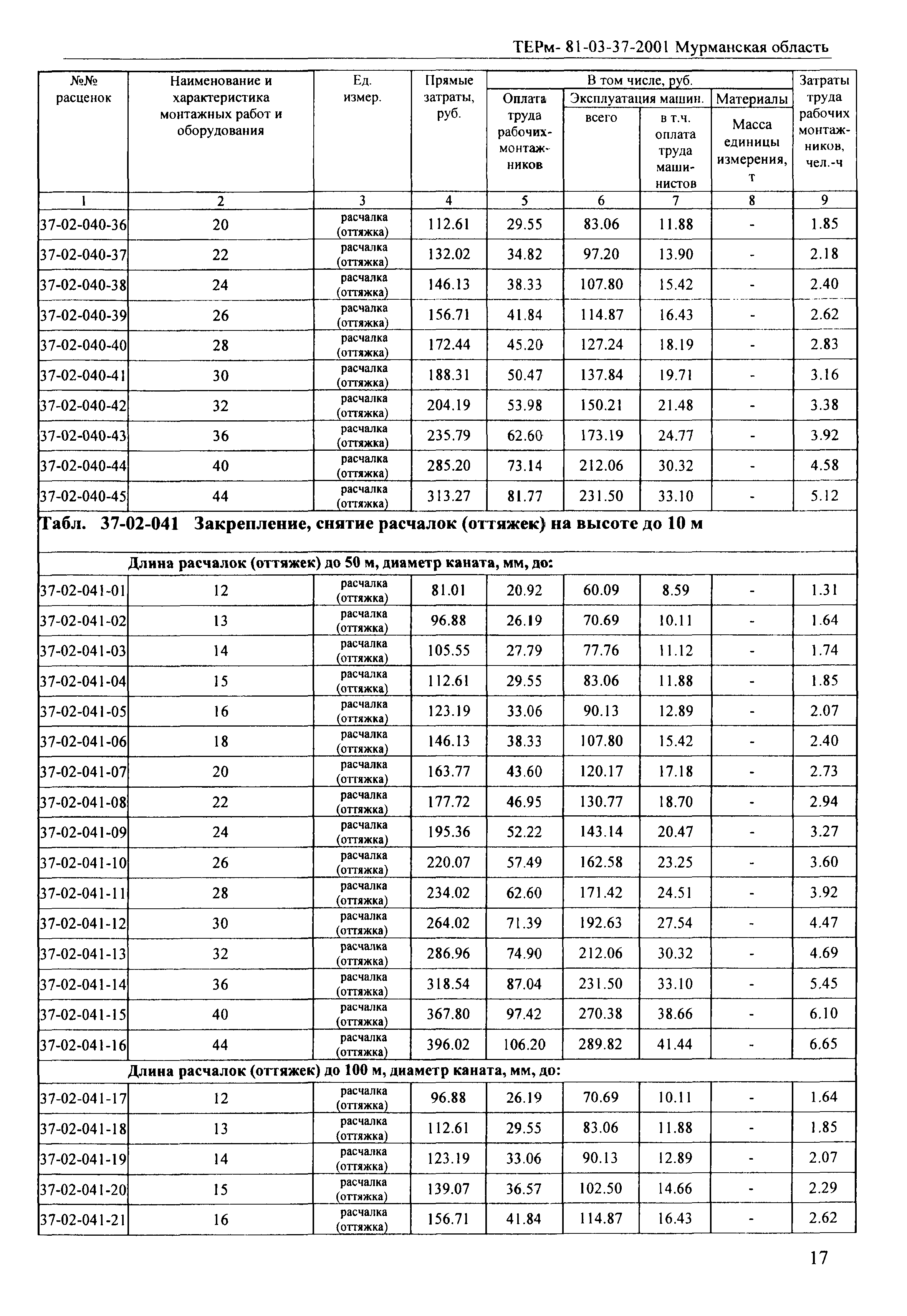 ТЕРм Мурманская область 2001-37