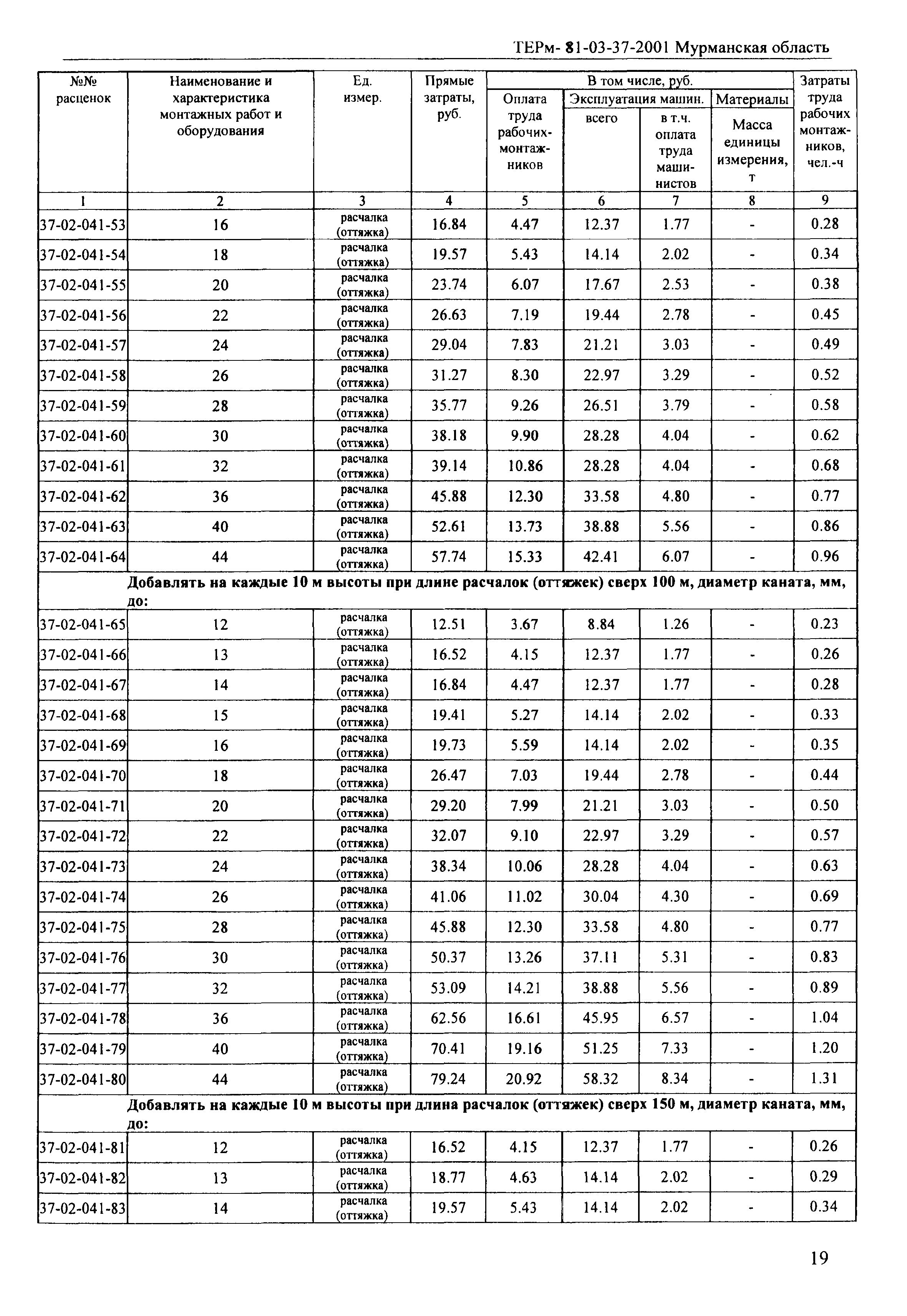 ТЕРм Мурманская область 2001-37