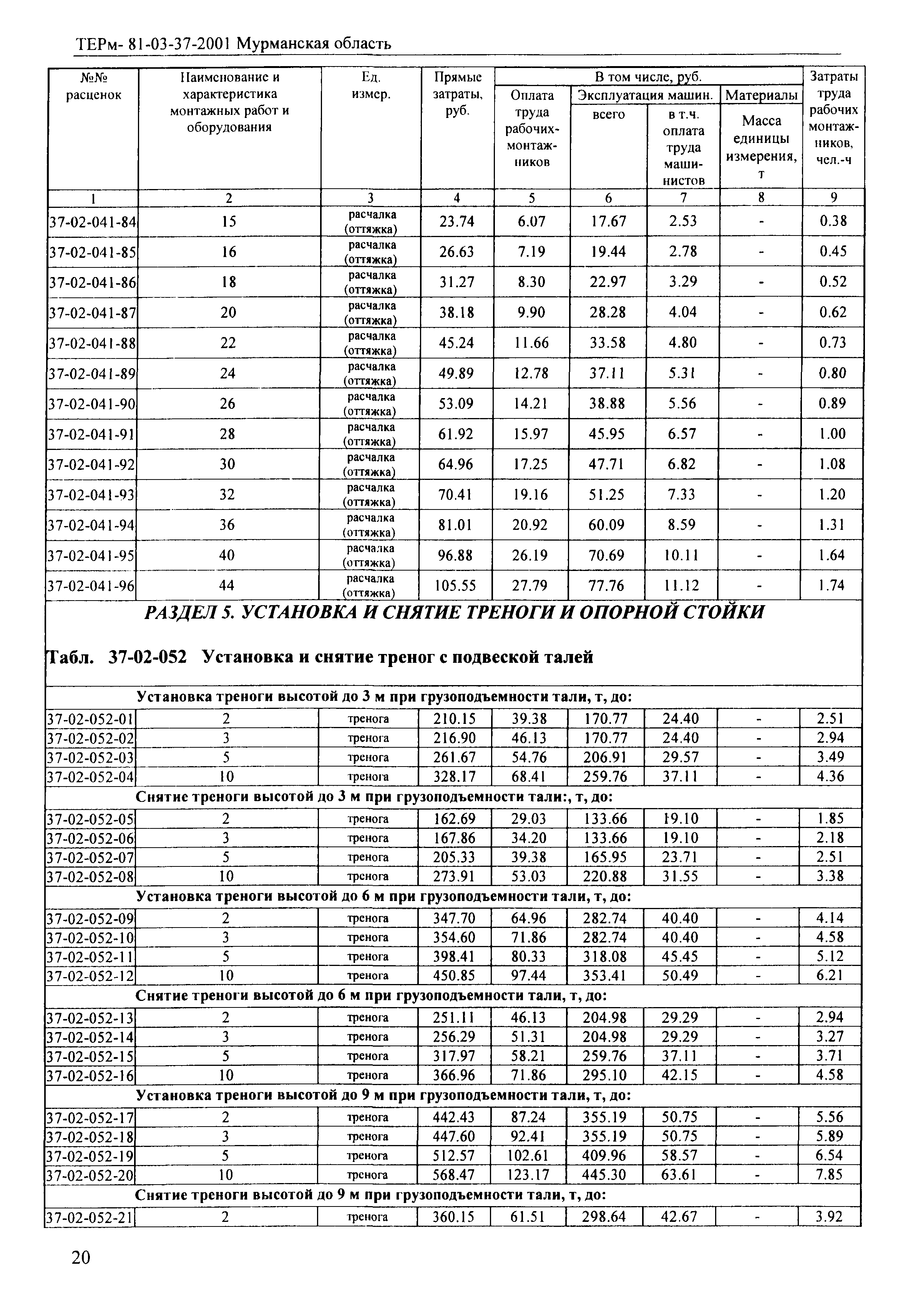 ТЕРм Мурманская область 2001-37