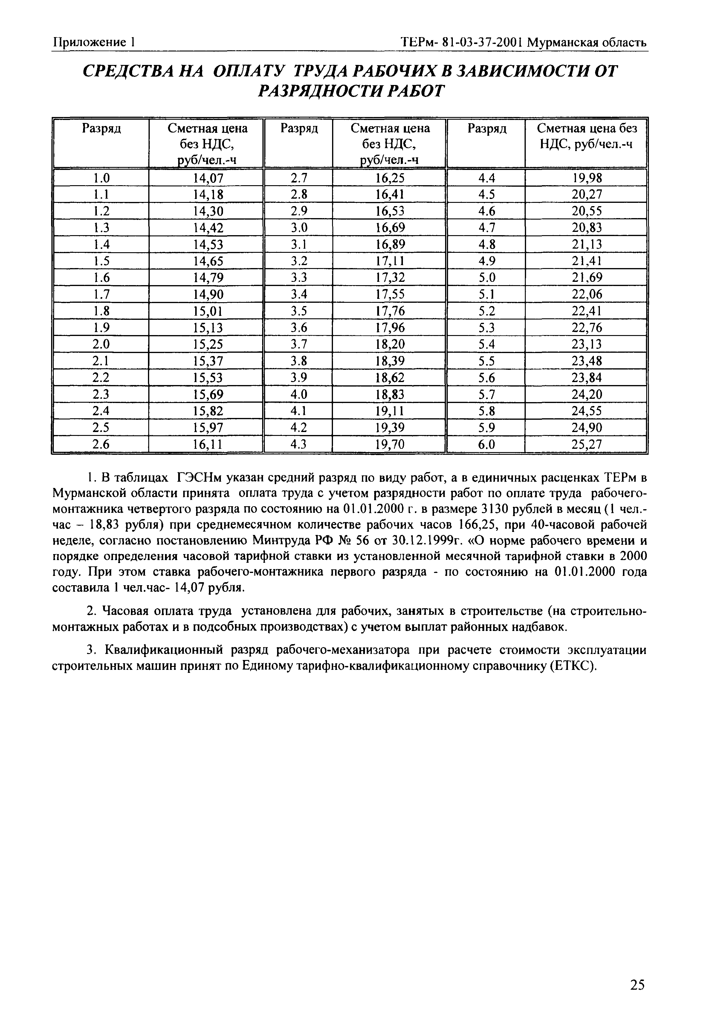 ТЕРм Мурманская область 2001-37