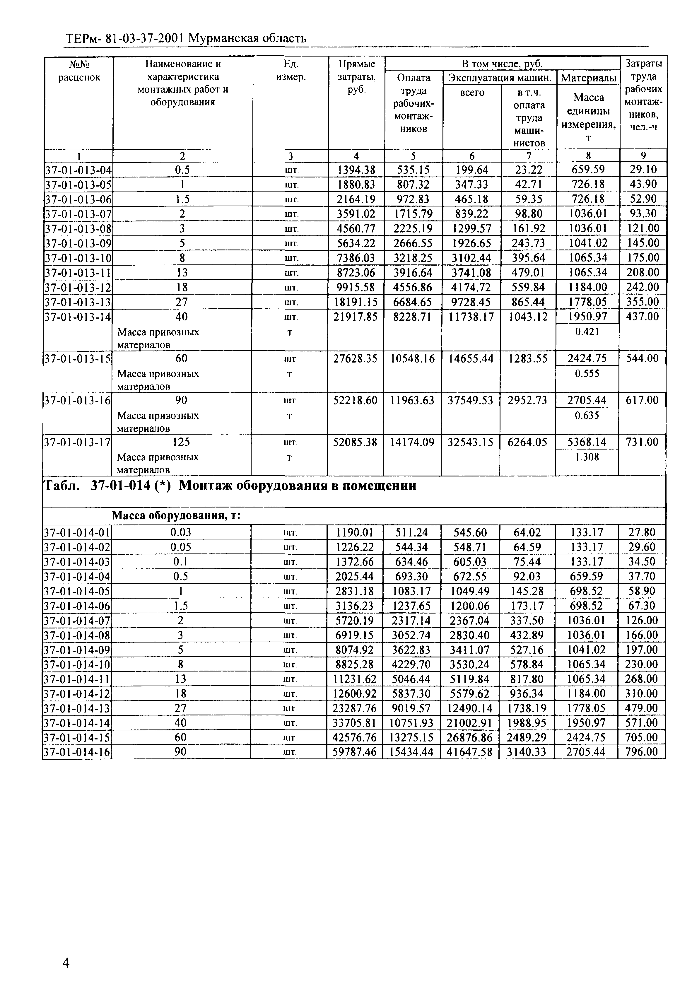 ТЕРм Мурманская область 2001-37