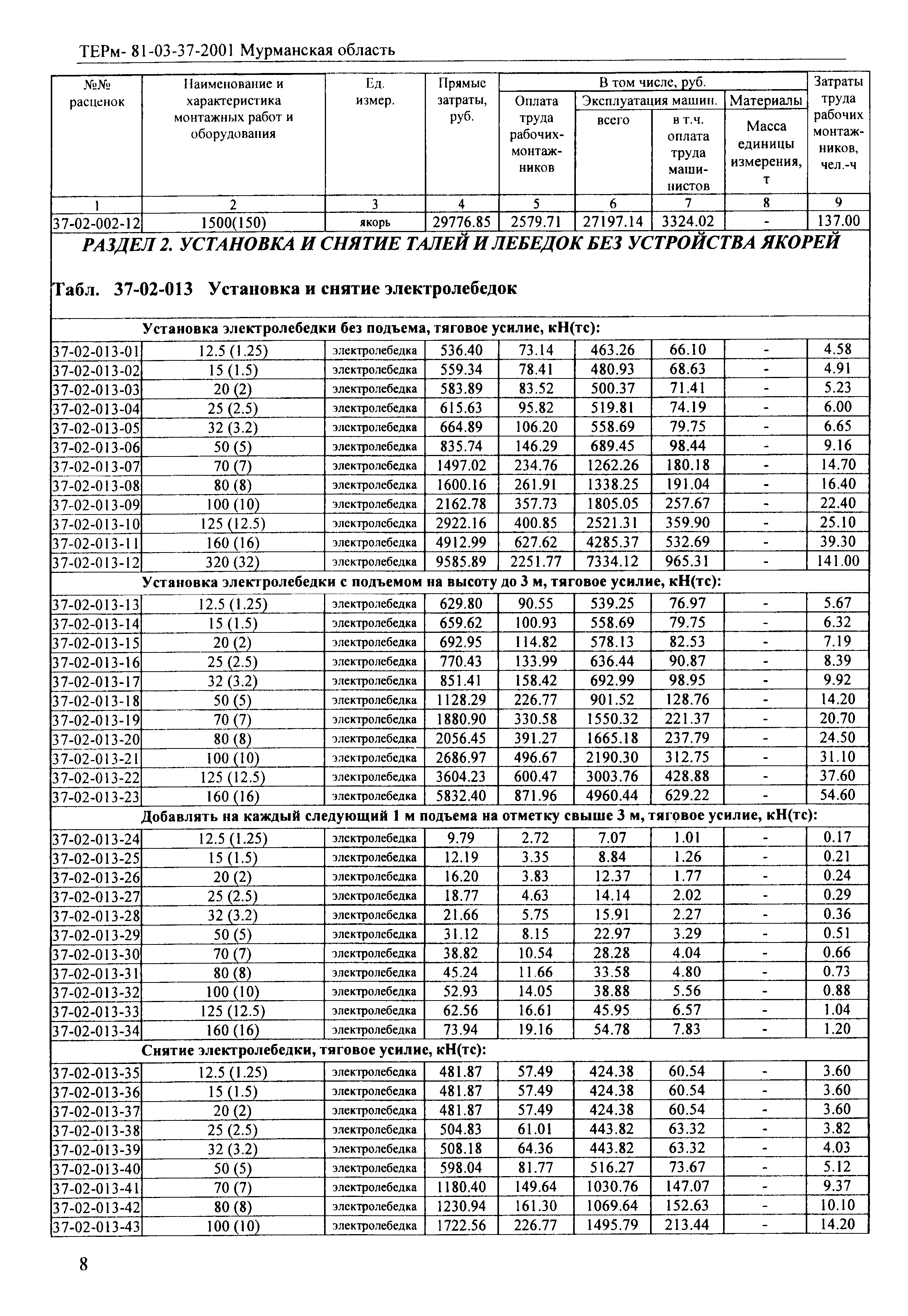 ТЕРм Мурманская область 2001-37