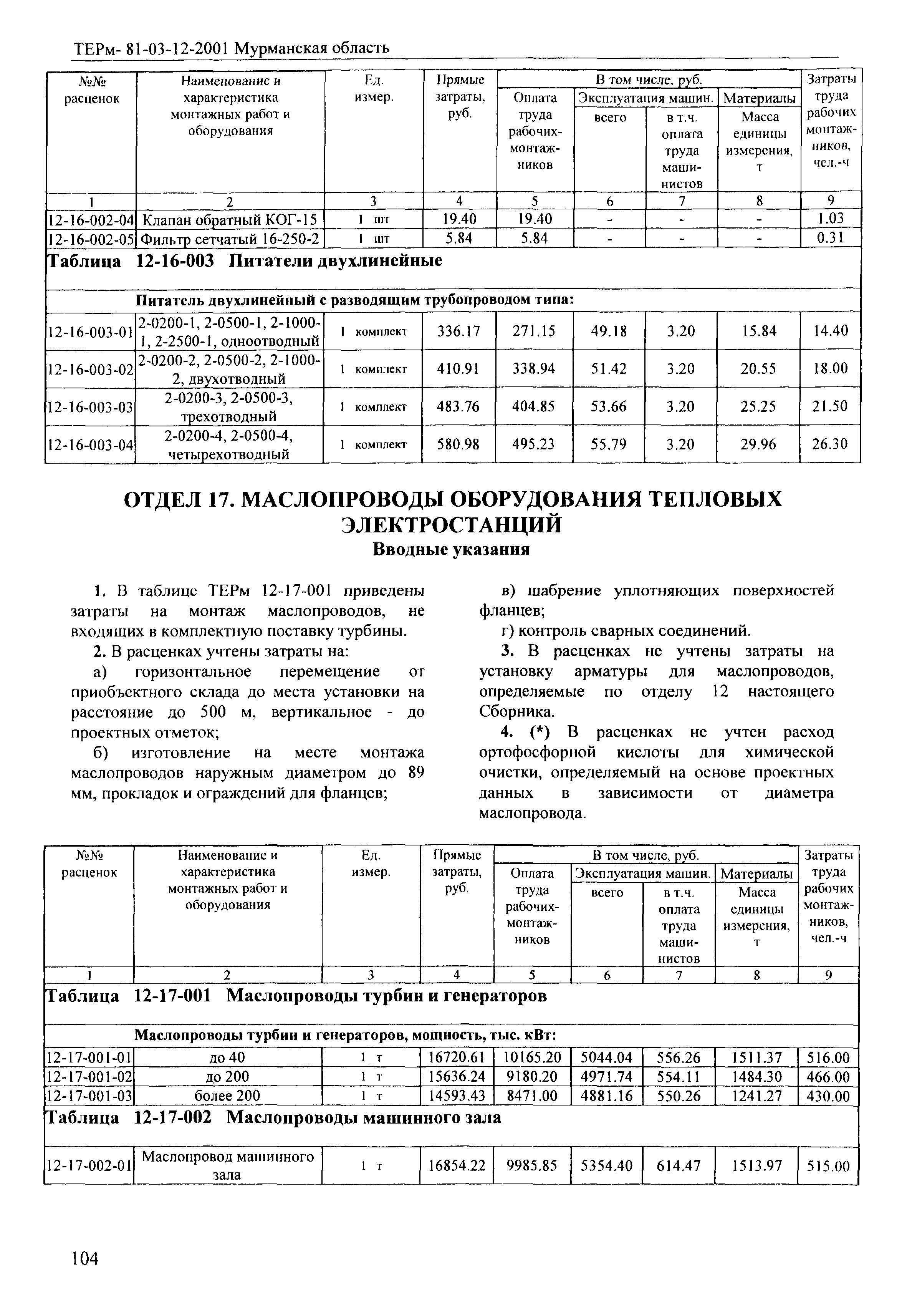 ТЕРм Мурманская область 2001-12