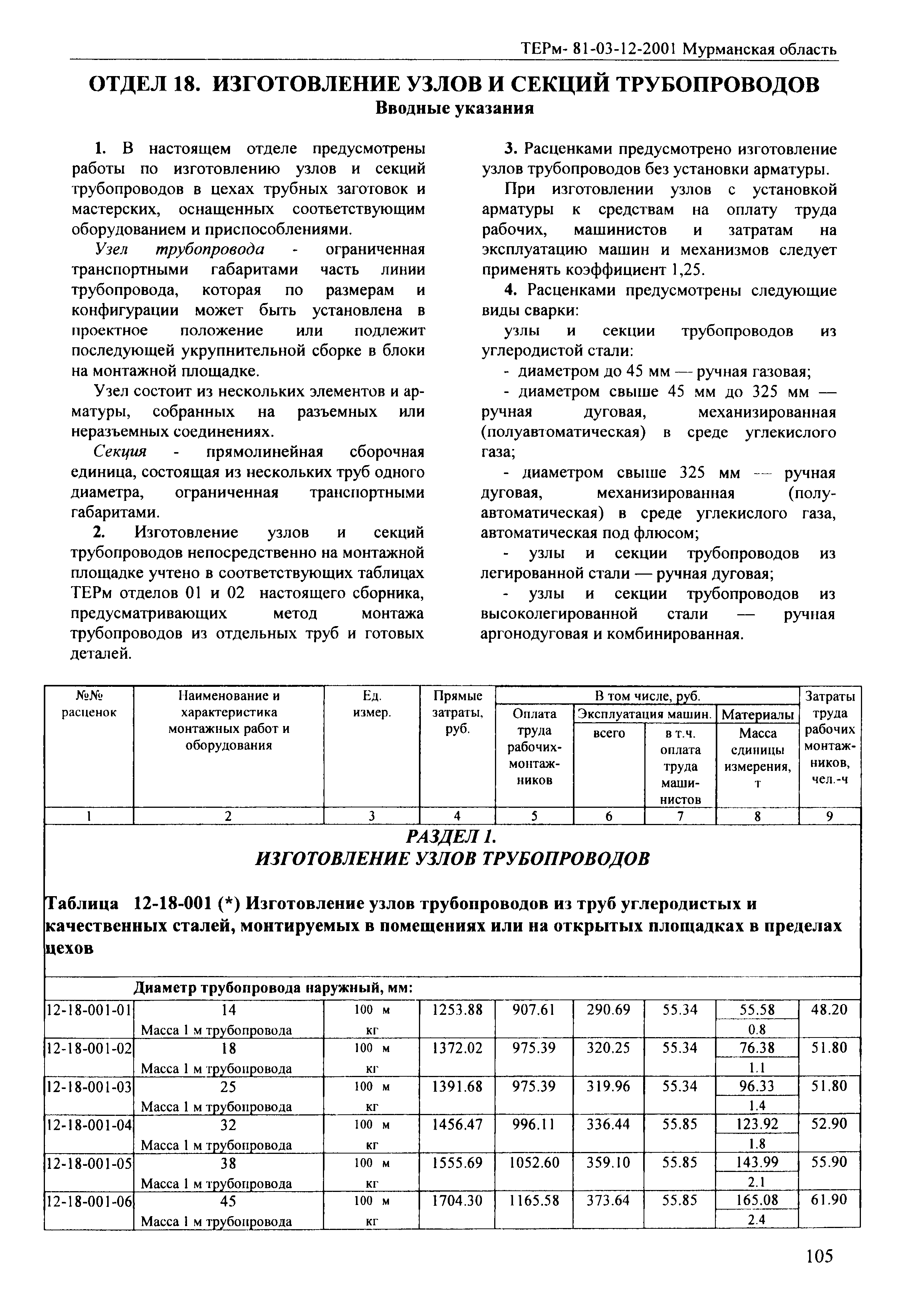 ТЕРм Мурманская область 2001-12