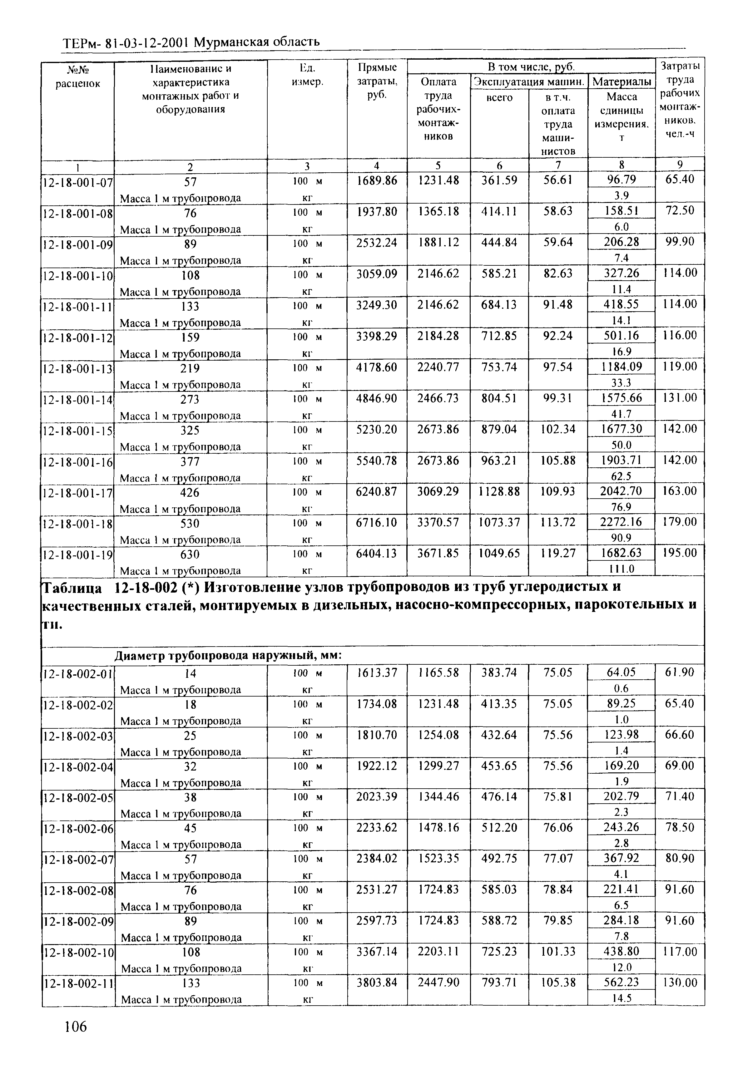 ТЕРм Мурманская область 2001-12