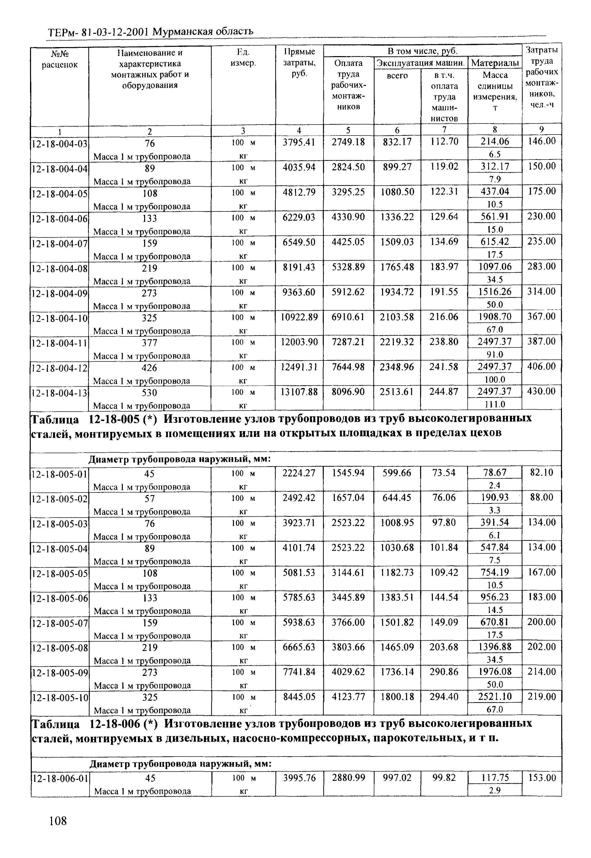 ТЕРм Мурманская область 2001-12