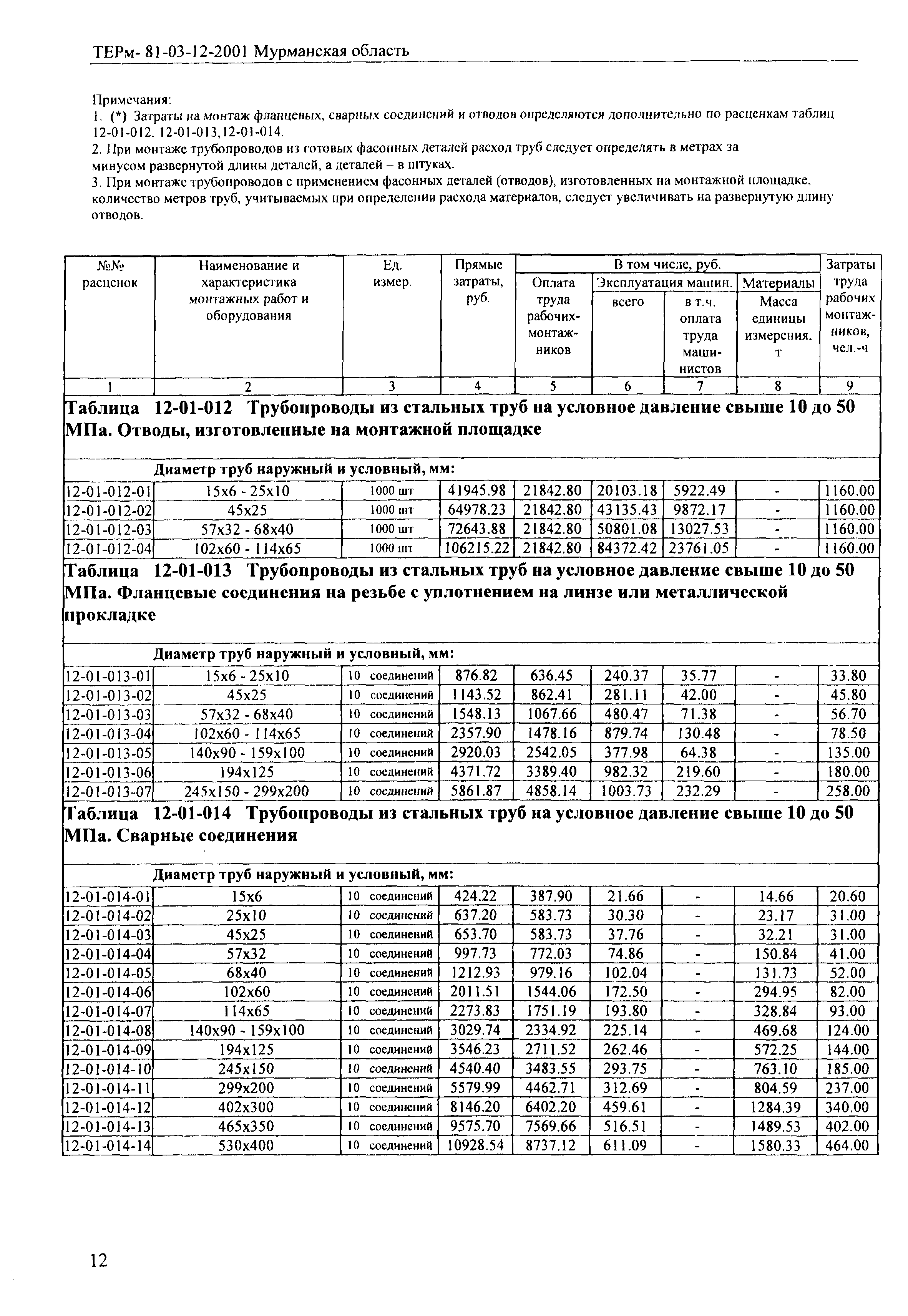 ТЕРм Мурманская область 2001-12