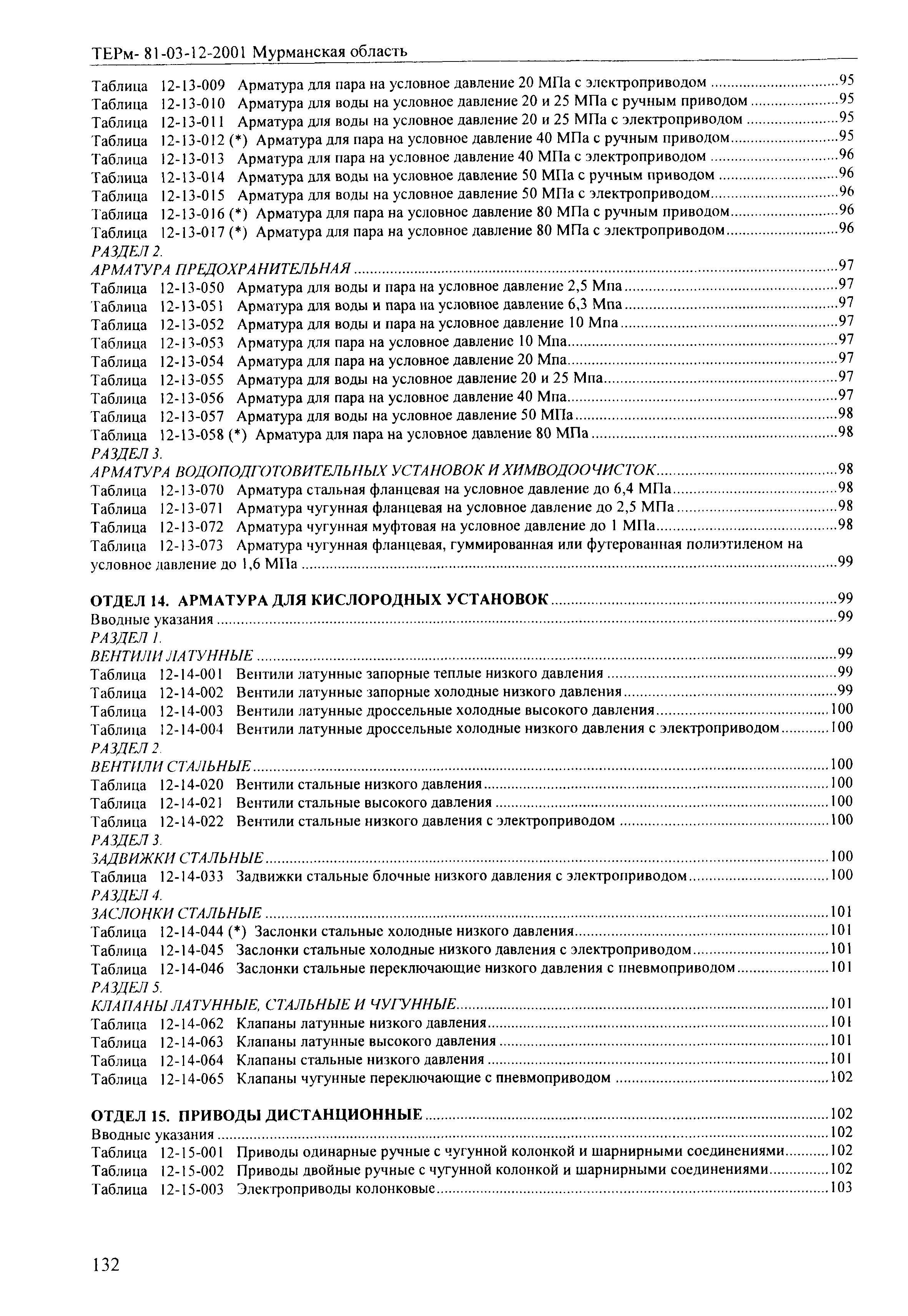 ТЕРм Мурманская область 2001-12