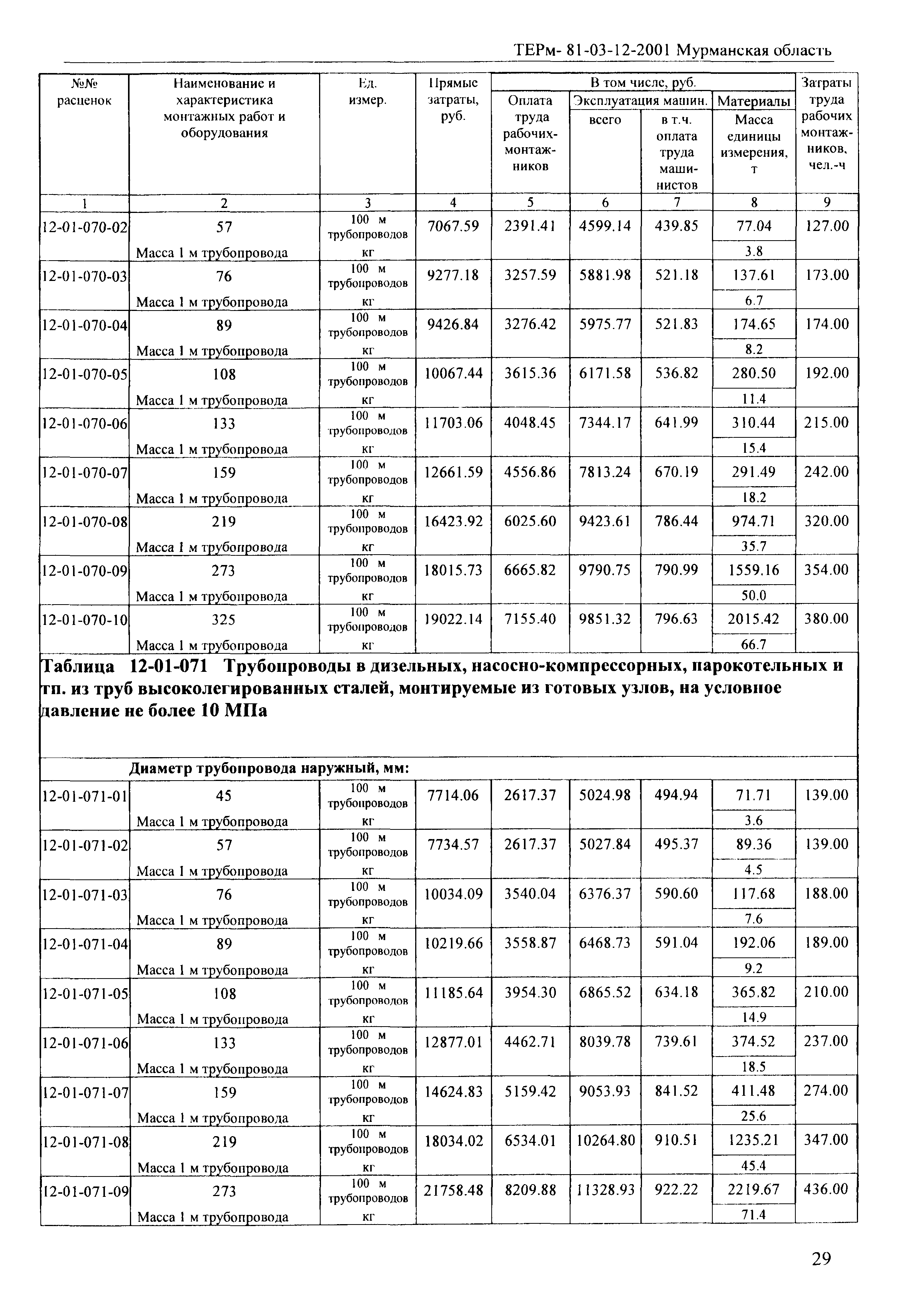 ТЕРм Мурманская область 2001-12