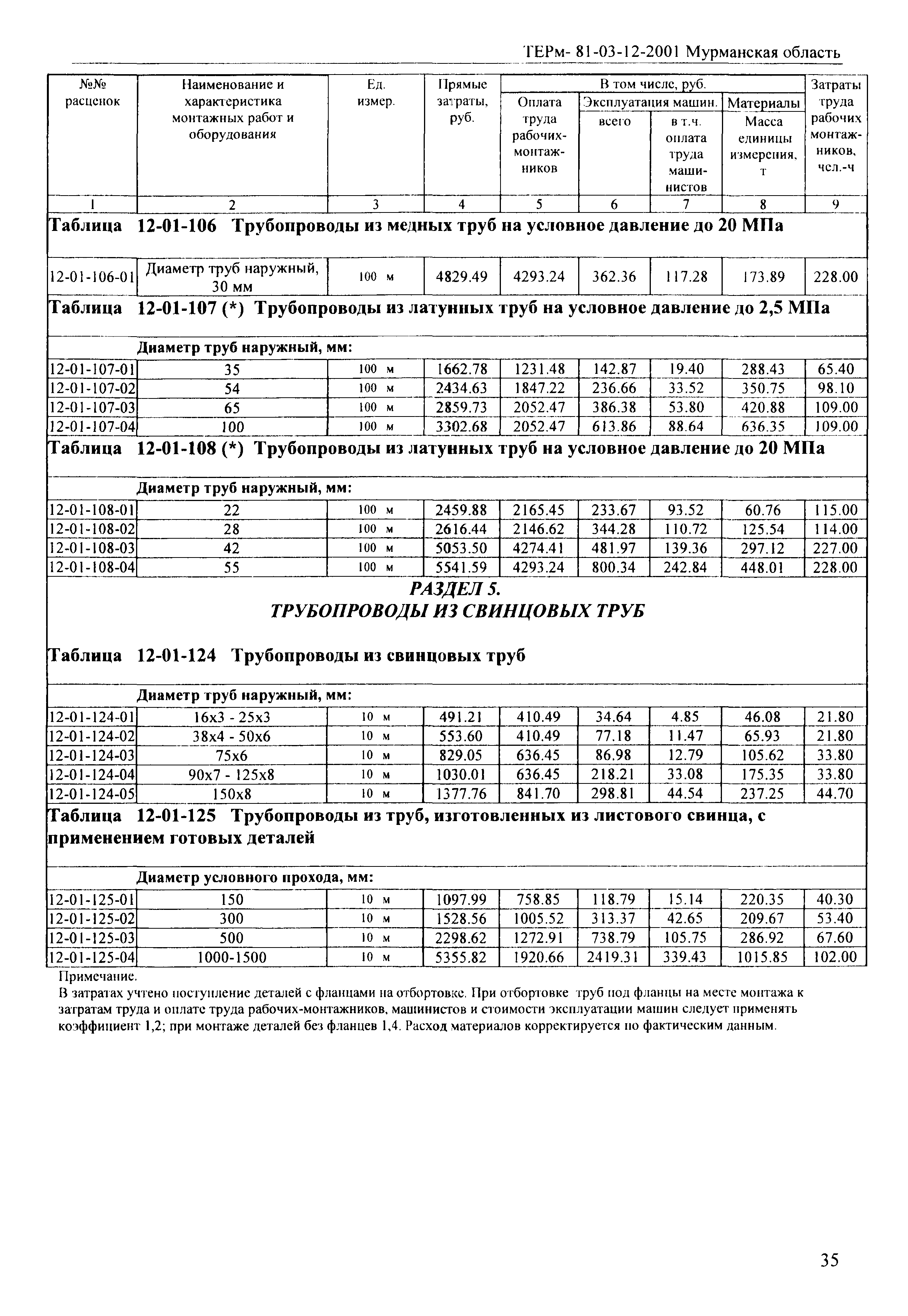 ТЕРм Мурманская область 2001-12