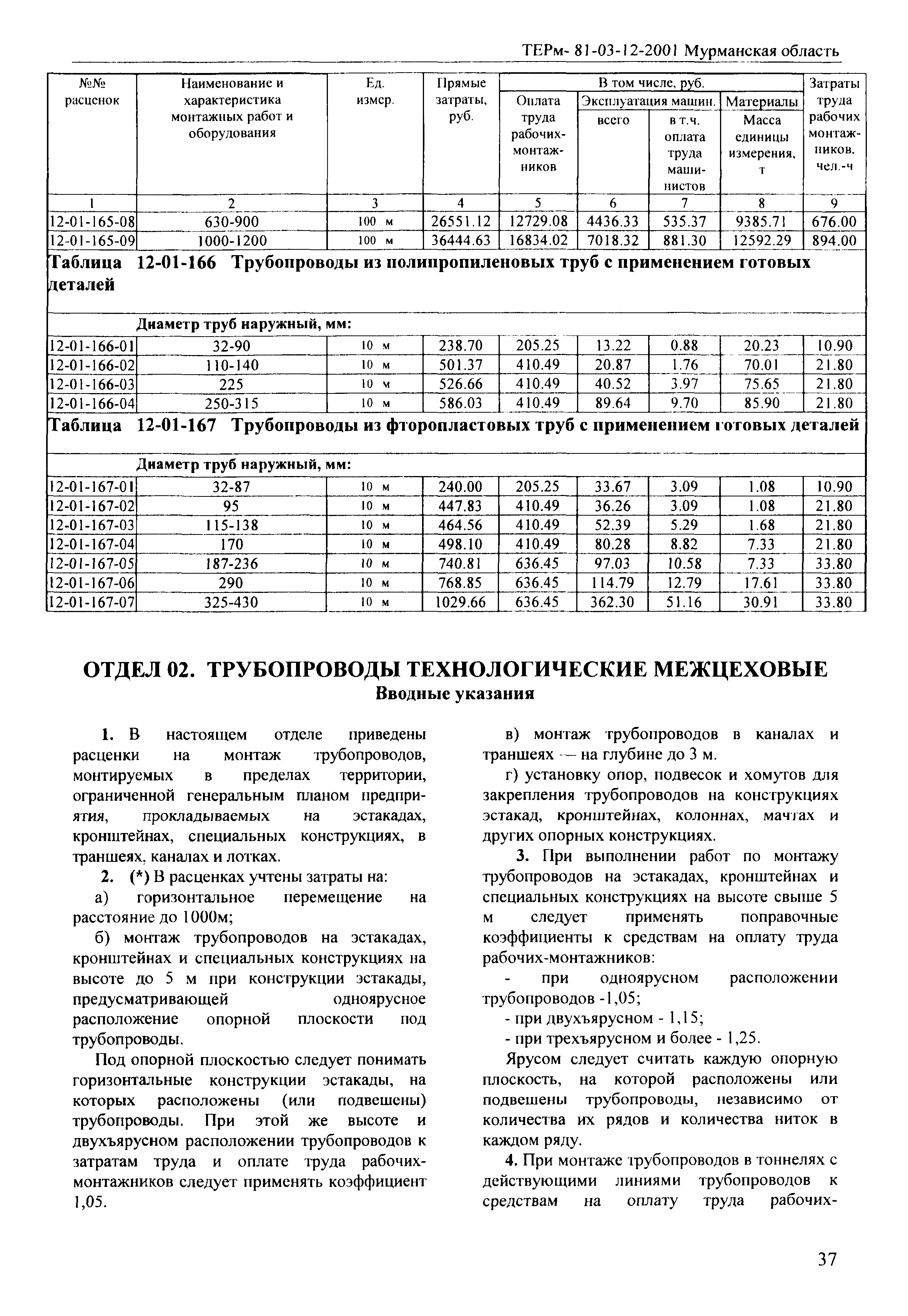 ТЕРм Мурманская область 2001-12