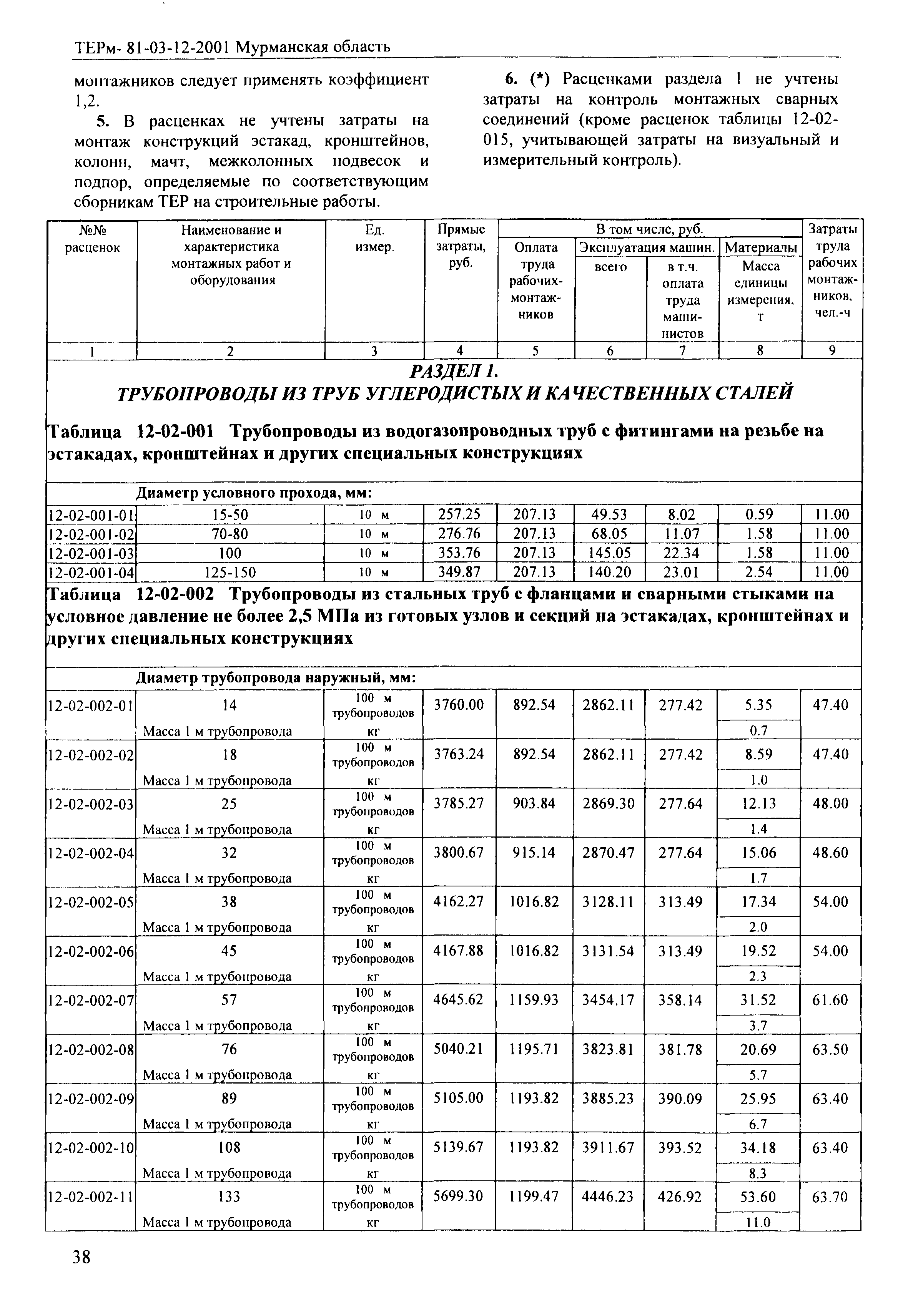 ТЕРм Мурманская область 2001-12