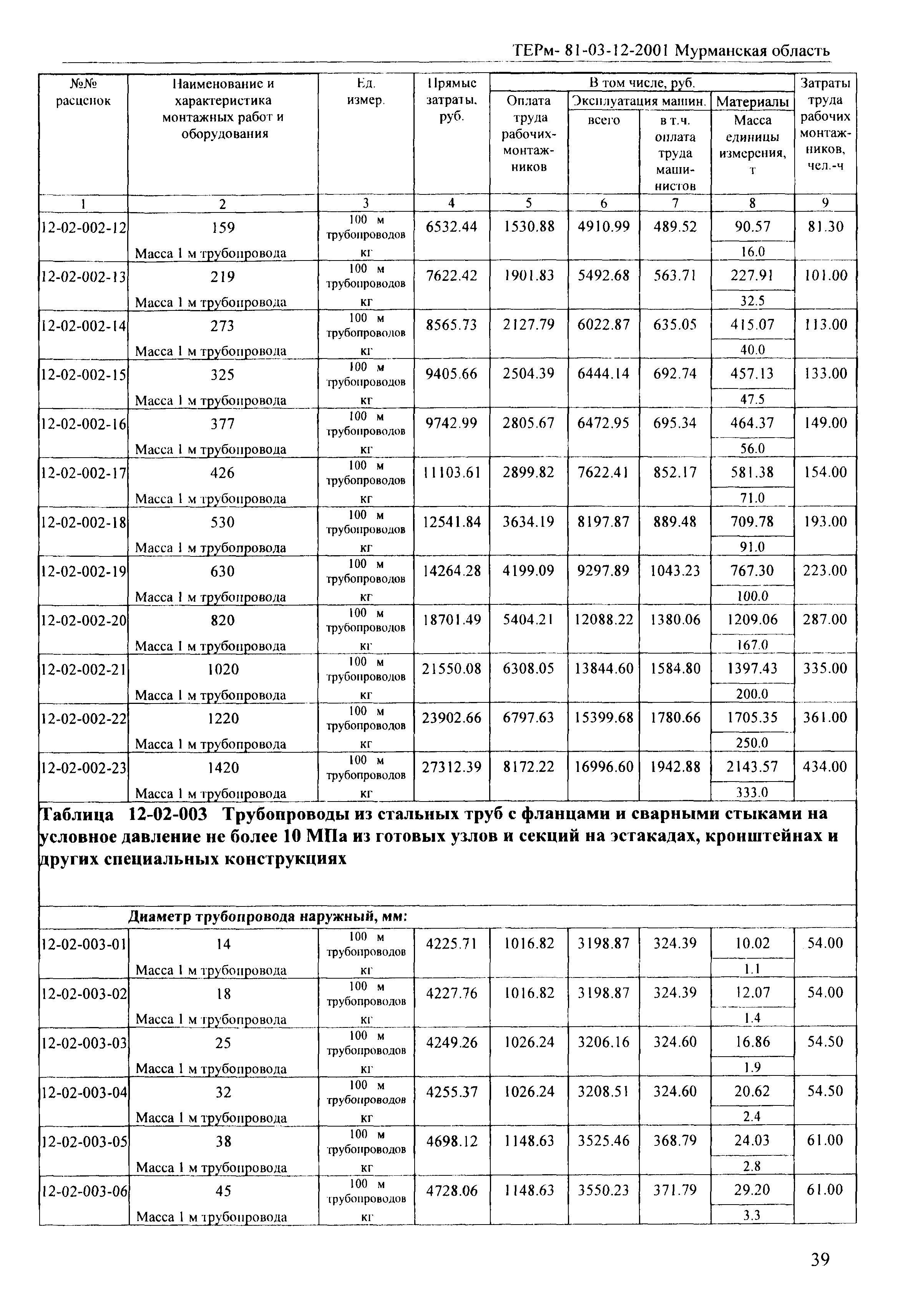 ТЕРм Мурманская область 2001-12