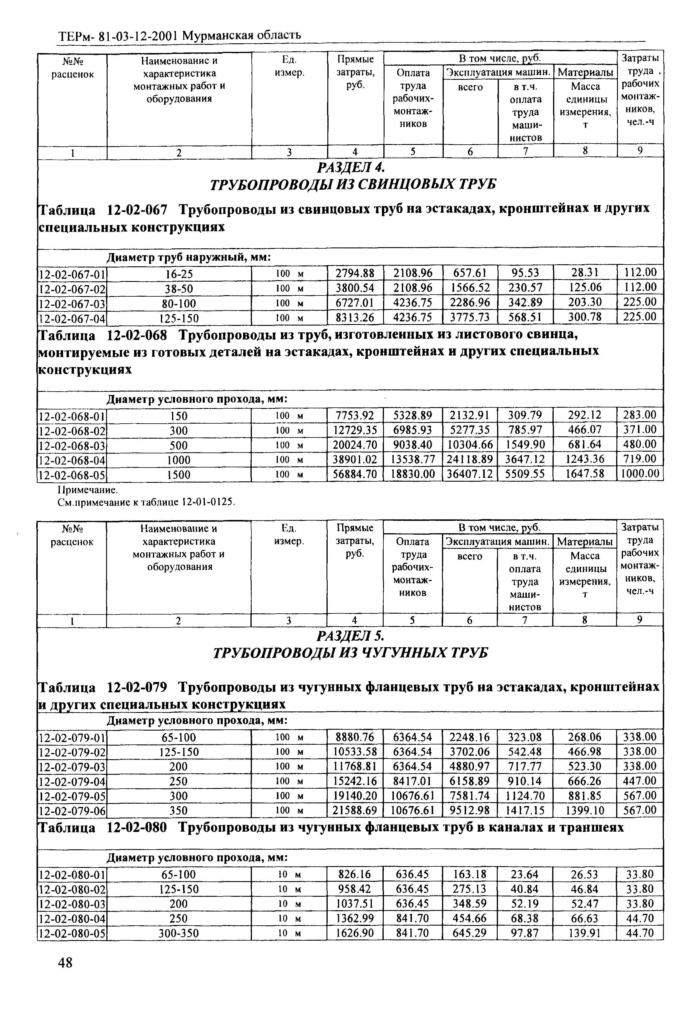 ТЕРм Мурманская область 2001-12